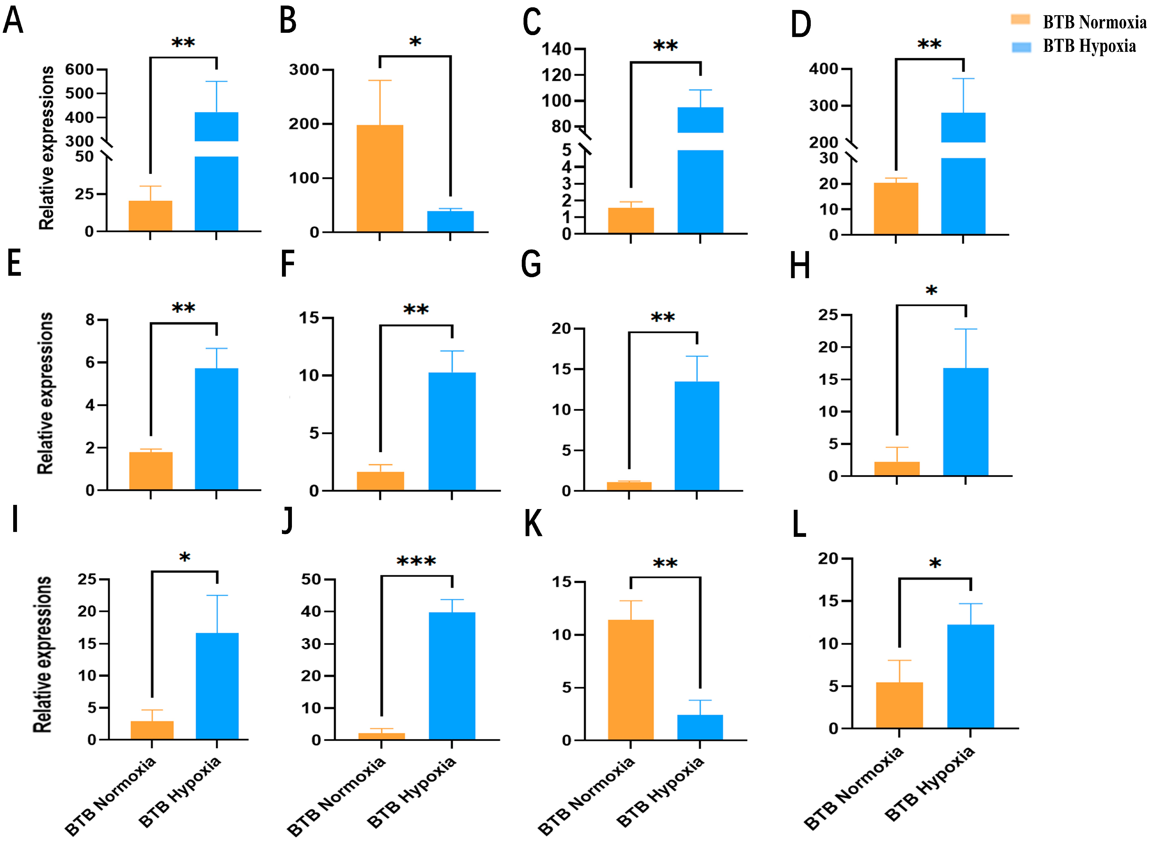 Biology 14 01462 g005 Biology 14 01462 g005