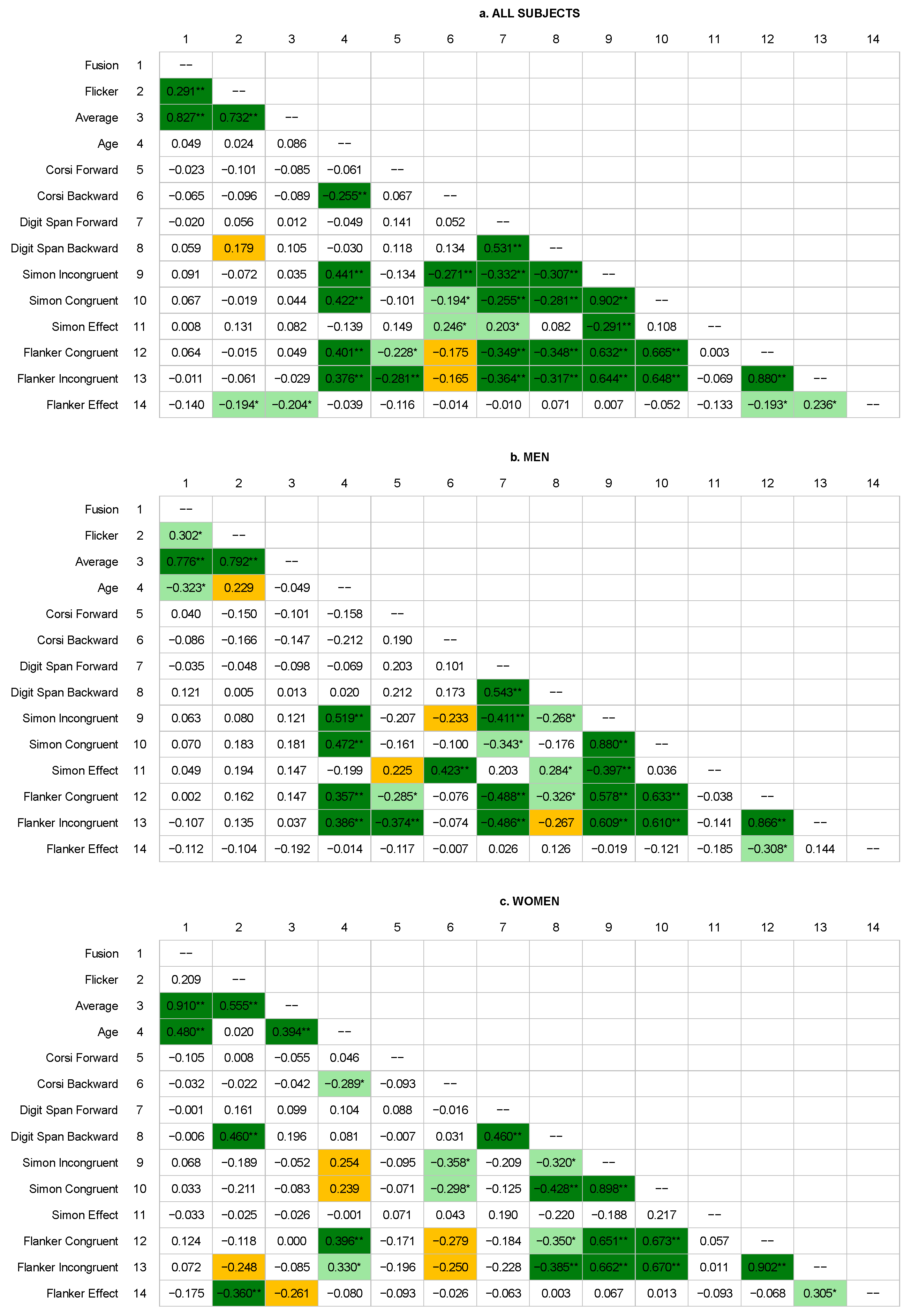 Biology 14 01469 g002