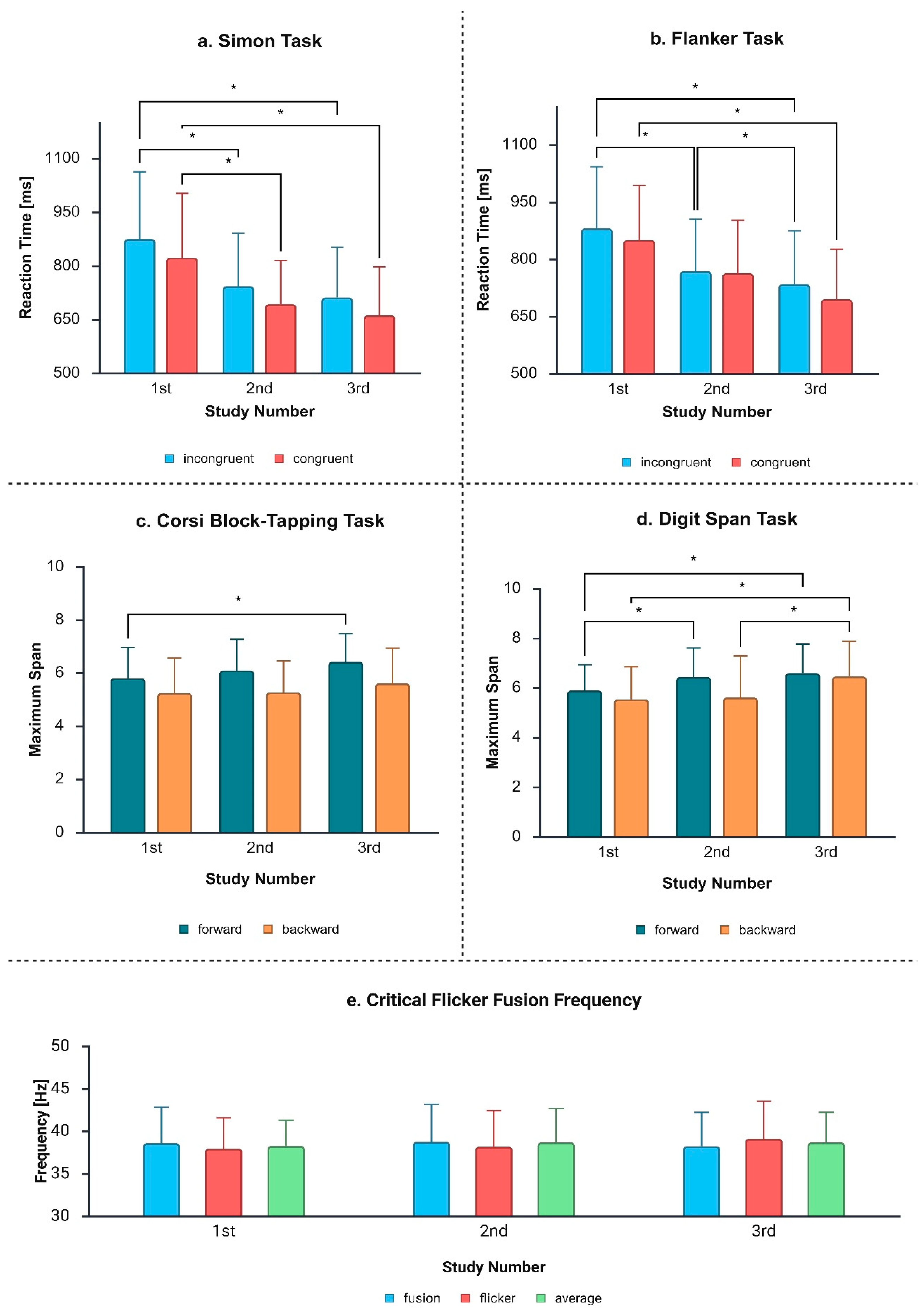 Biology 14 01469 g003