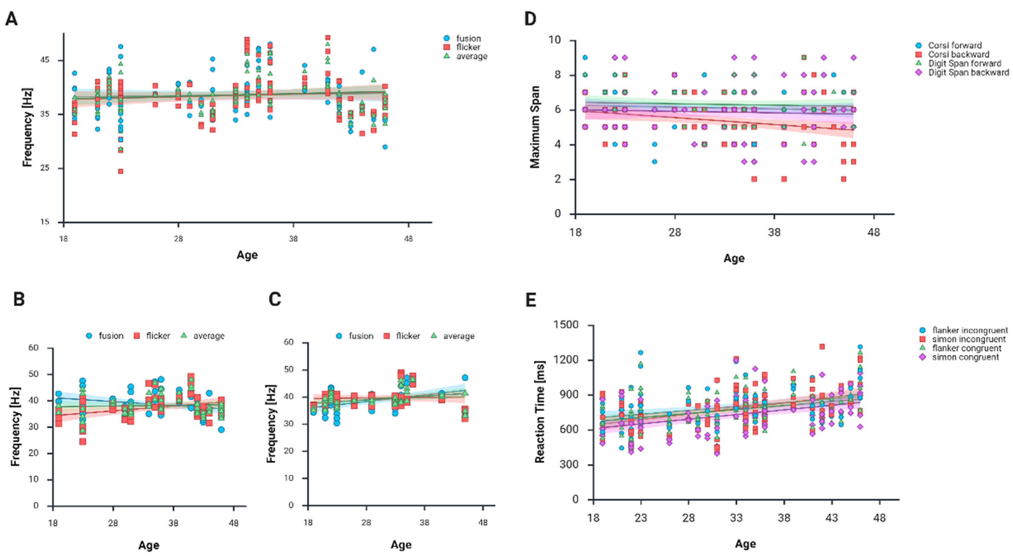 Biology 14 01469 g004