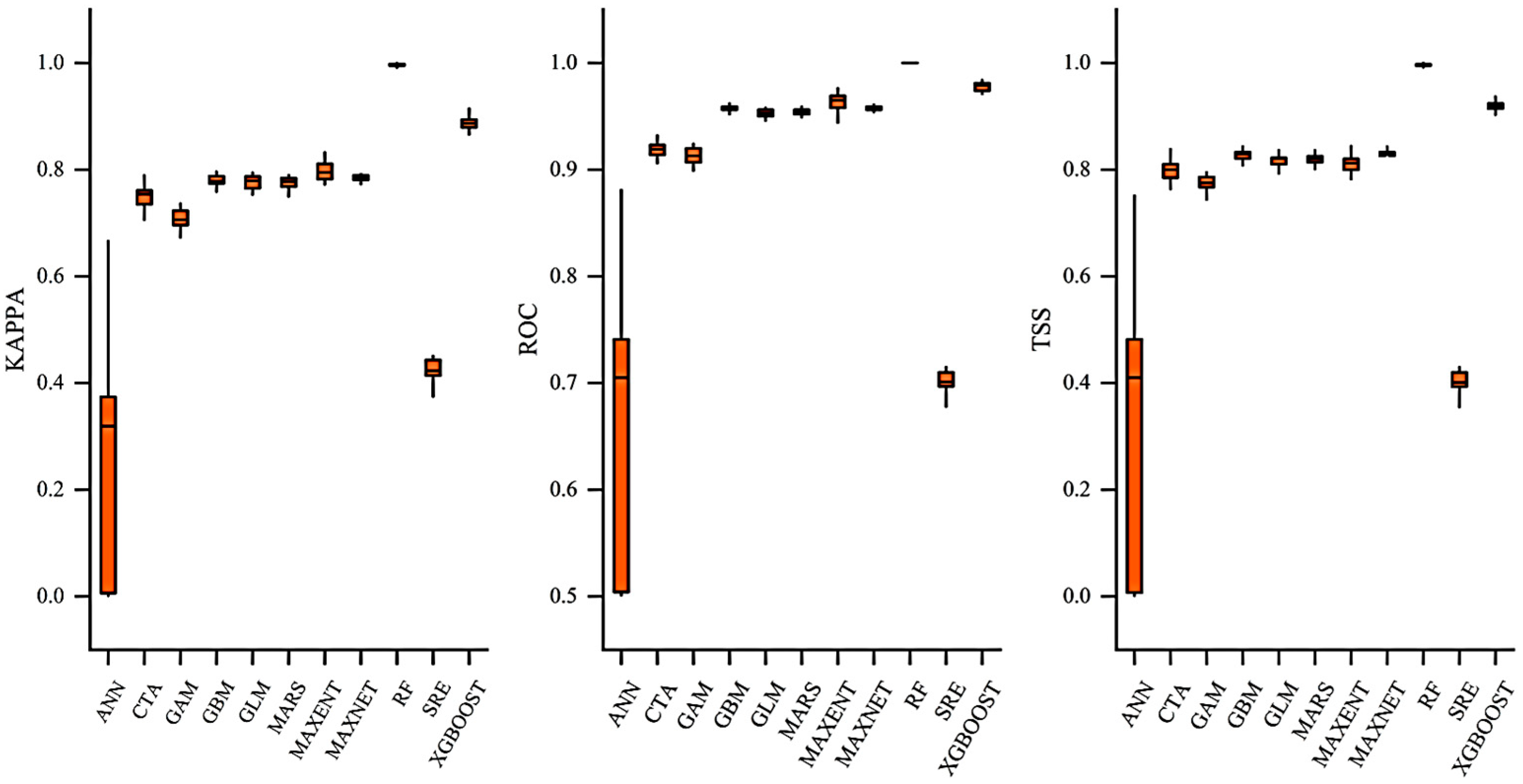 Biology 14 01473 g002