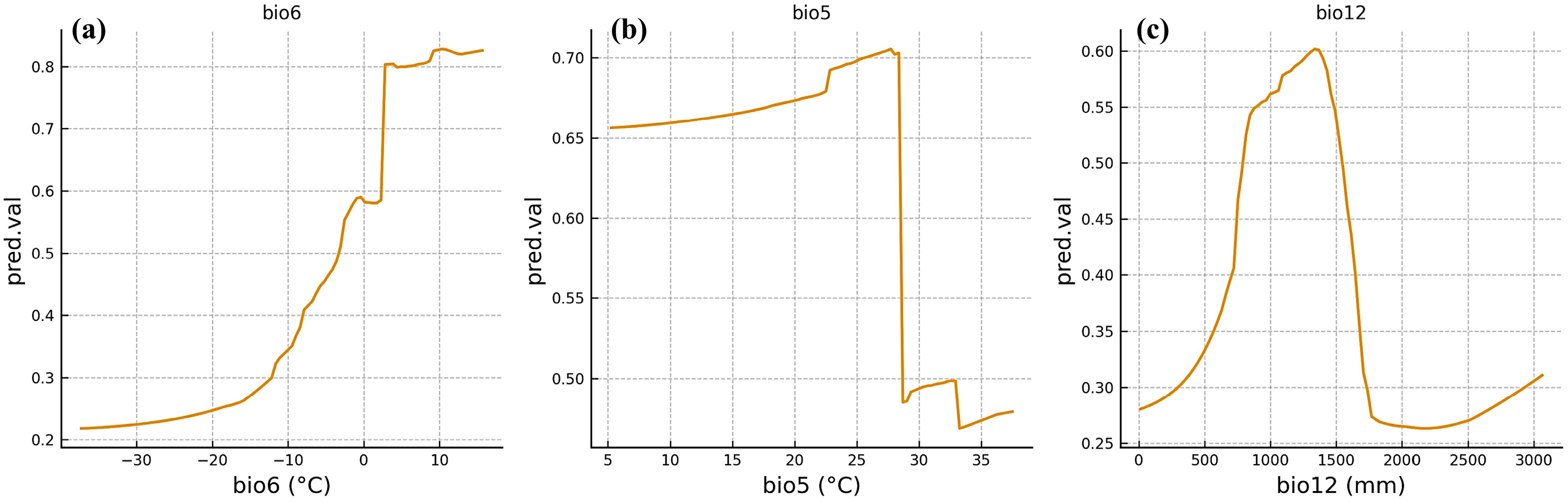 Biology 14 01473 g003