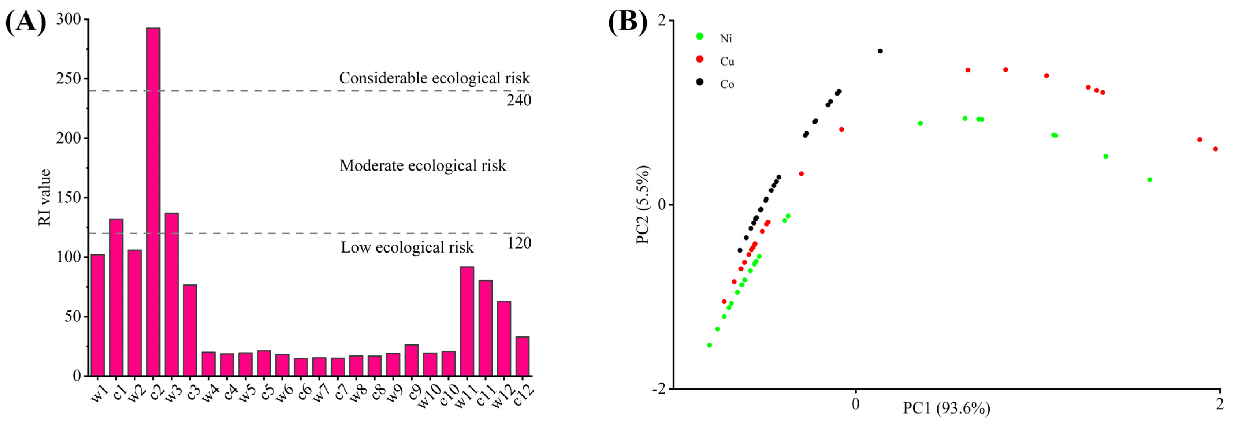 Biology 14 01475 g003