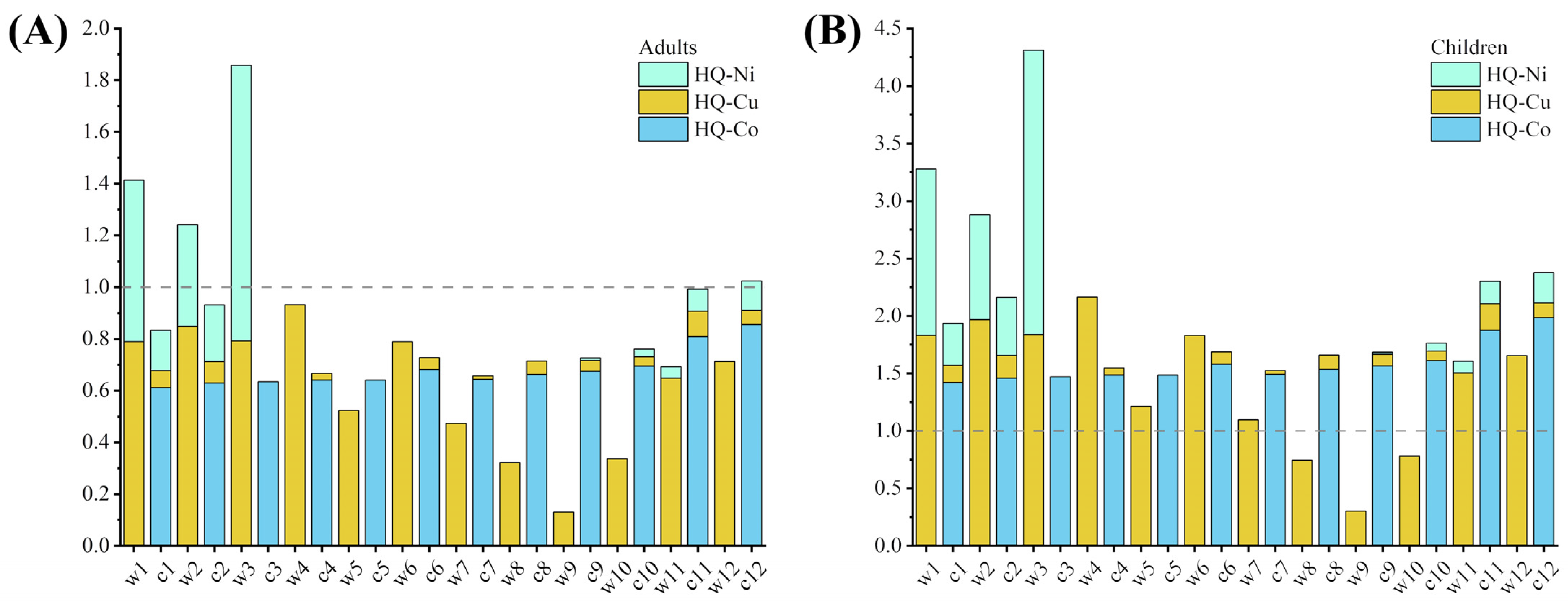 Biology 14 01475 g004