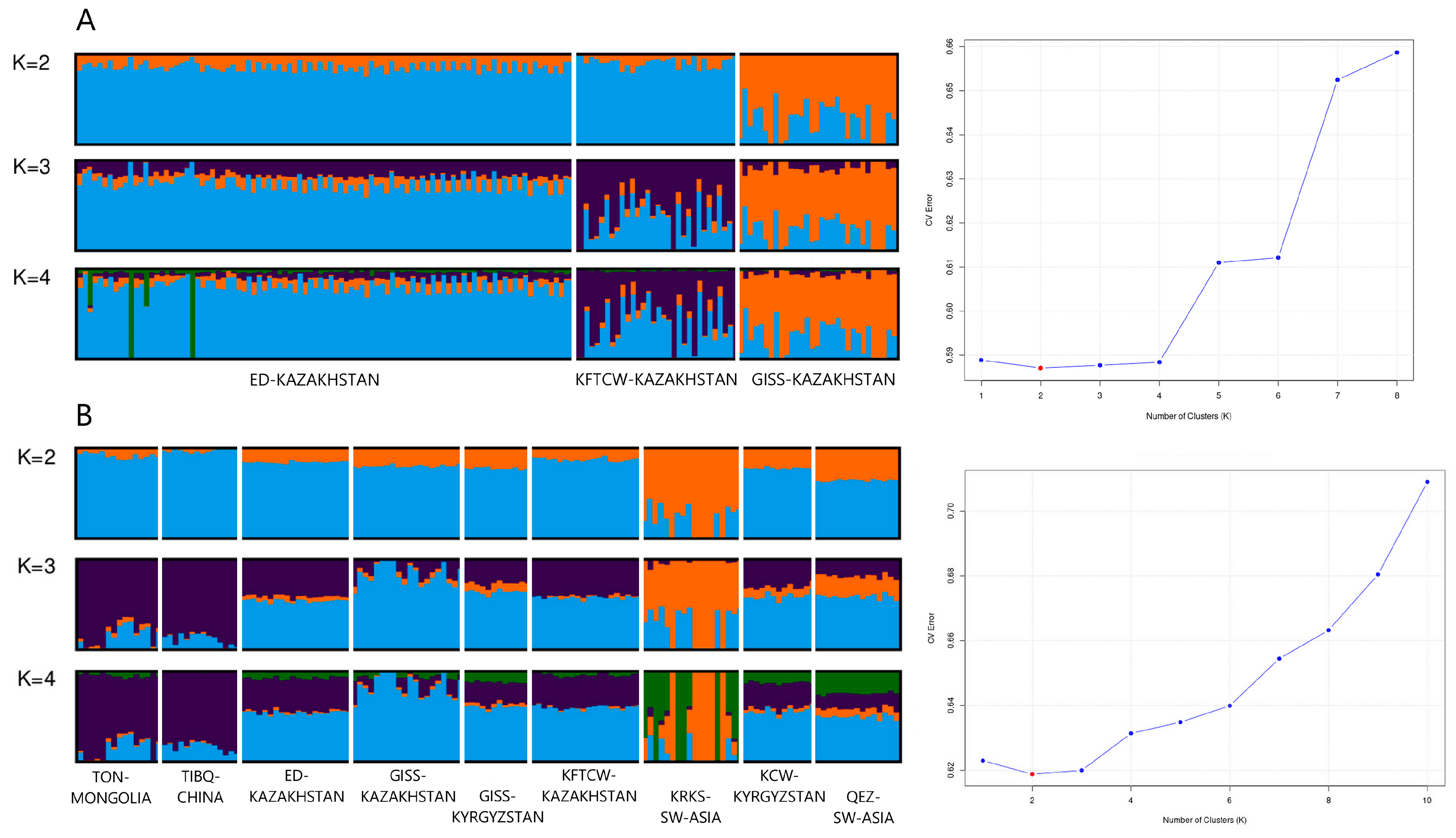 Biology 14 01478 g003 Biology 14 01478 g003