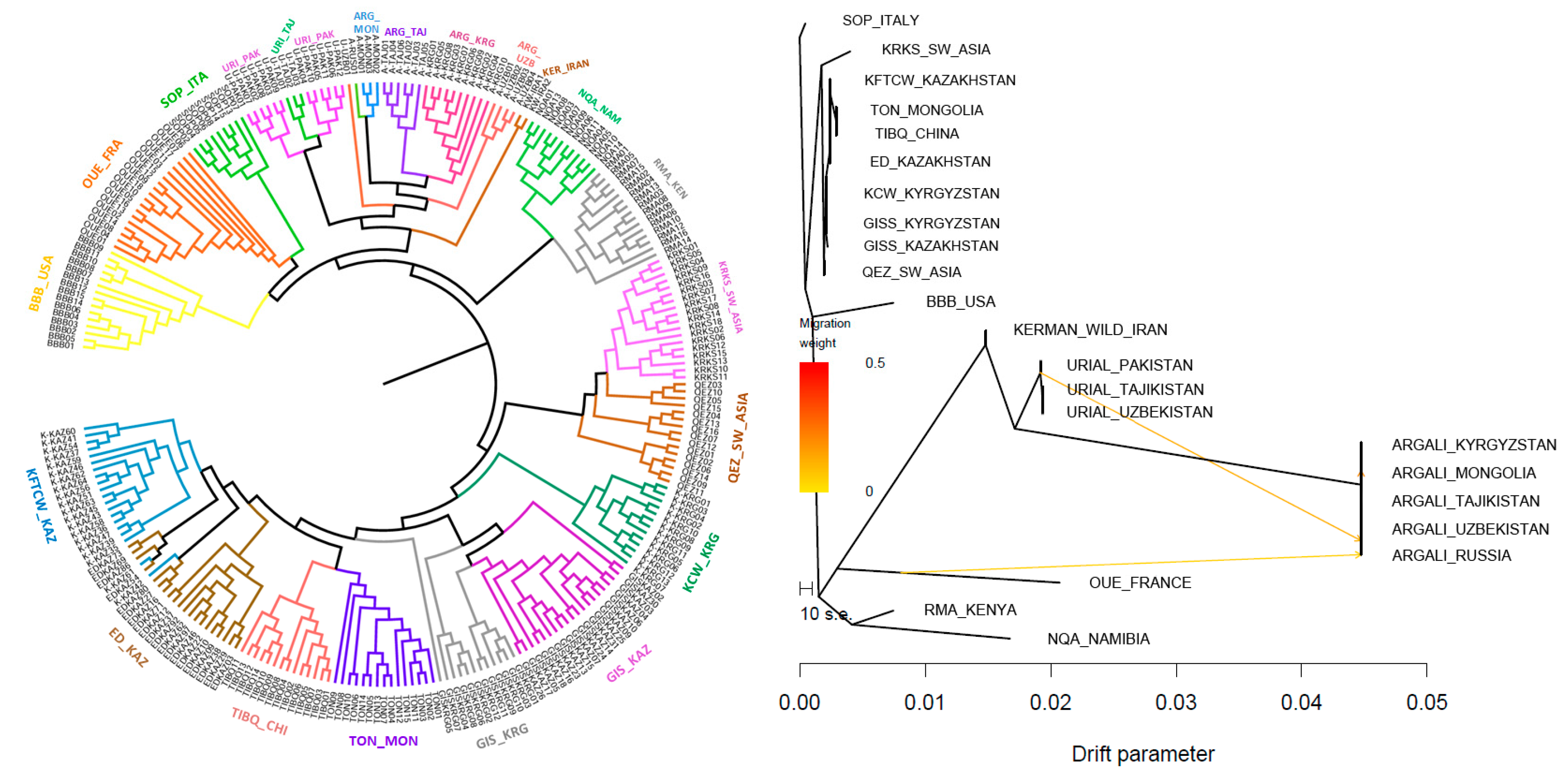 Biology 14 01478 g004 Biology 14 01478 g004