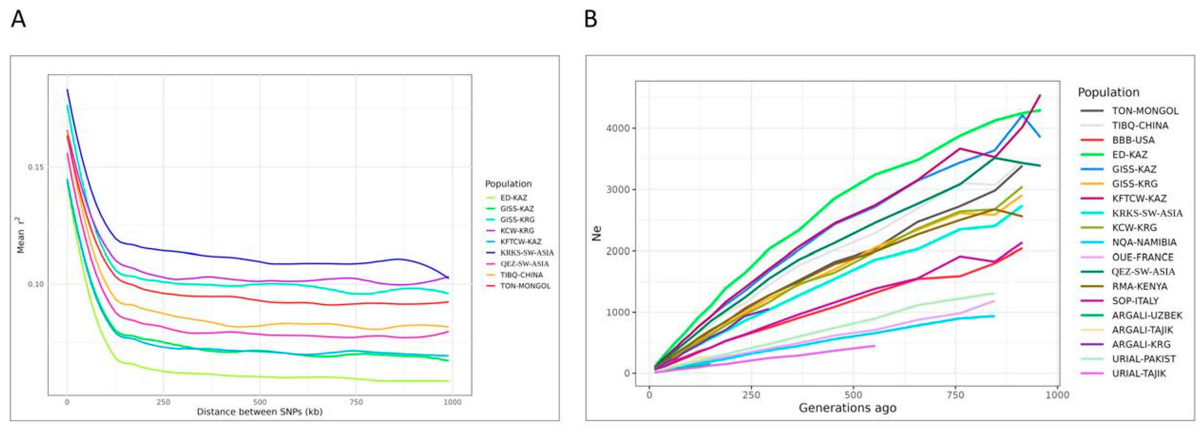 Biology 14 01478 g005 Biology 14 01478 g005