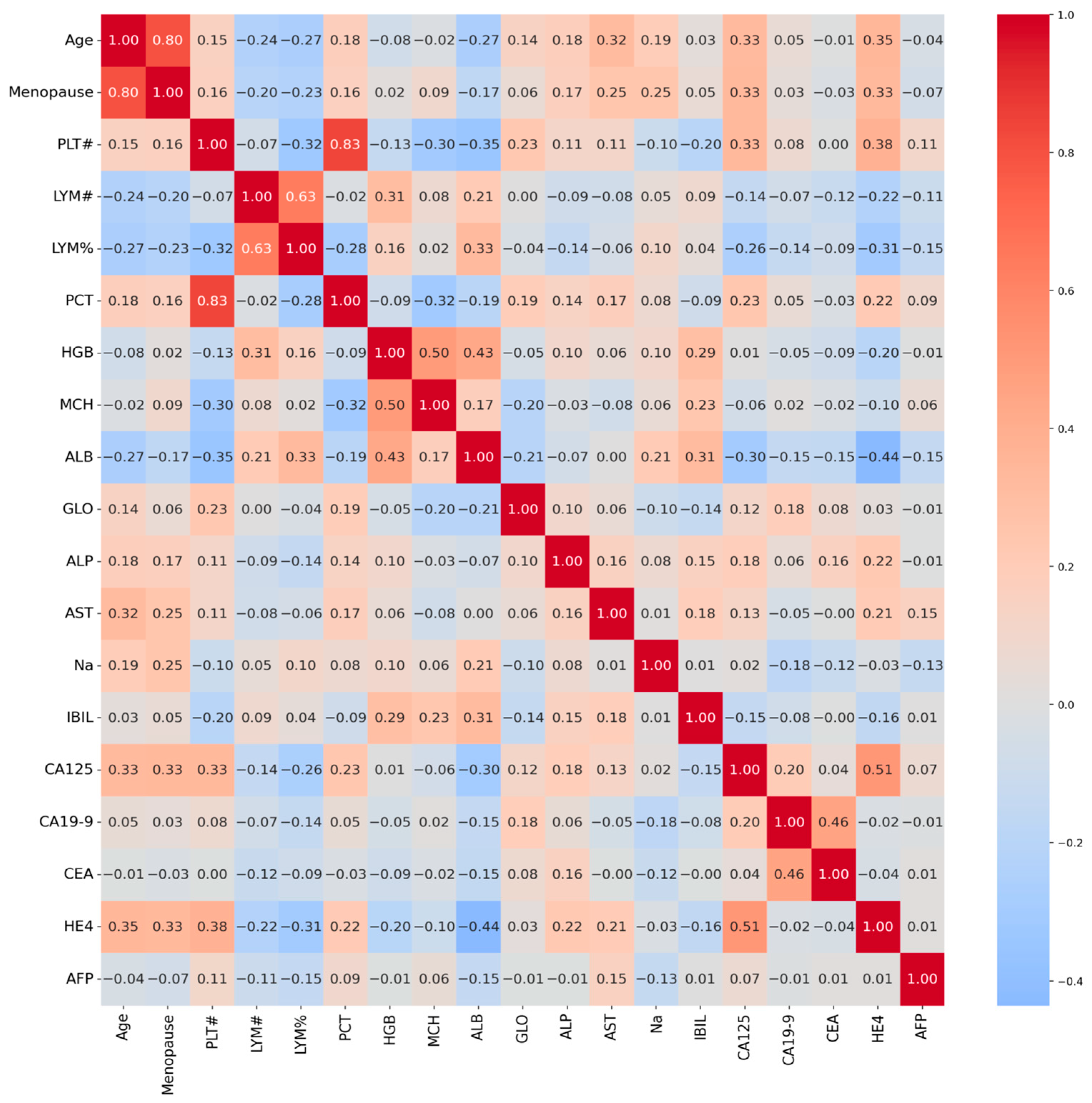 Biology 14 01487 g001
