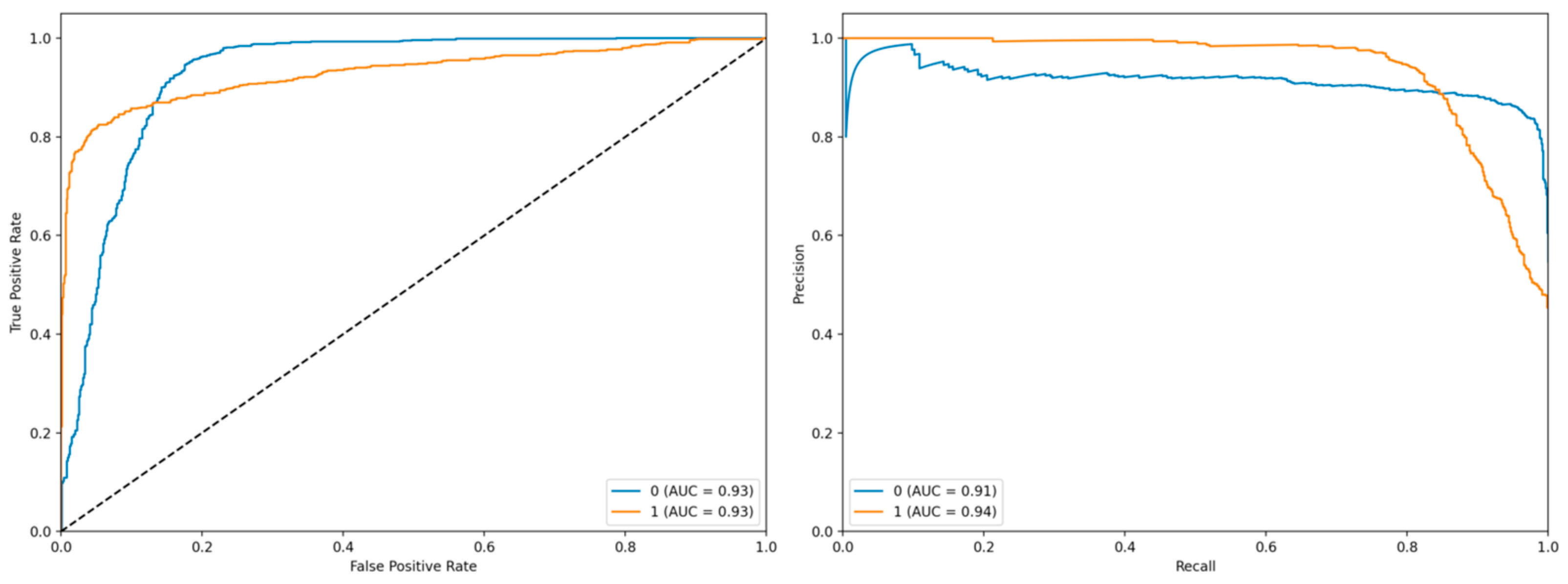 Biology 14 01487 g002