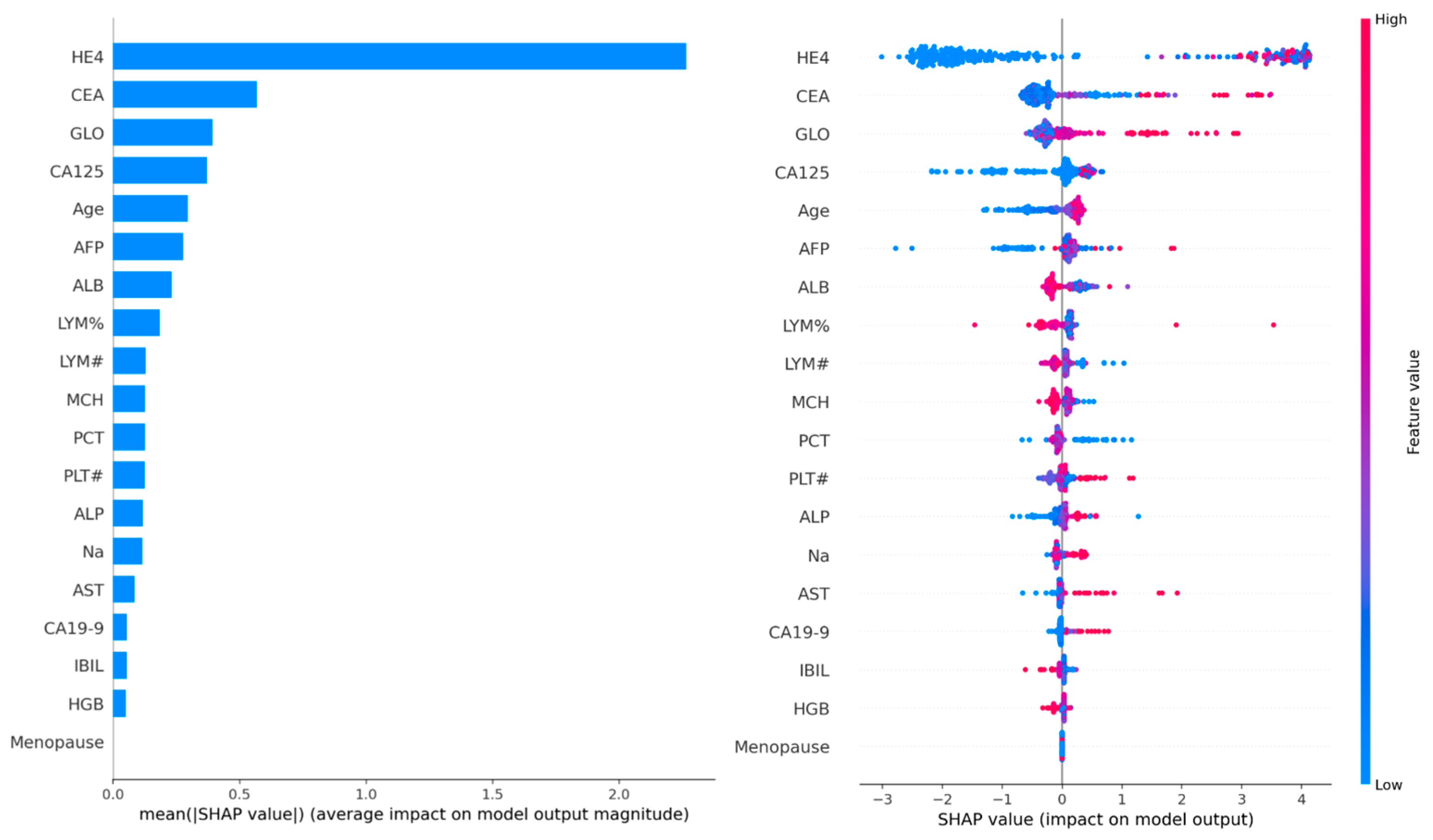 Biology 14 01487 g004