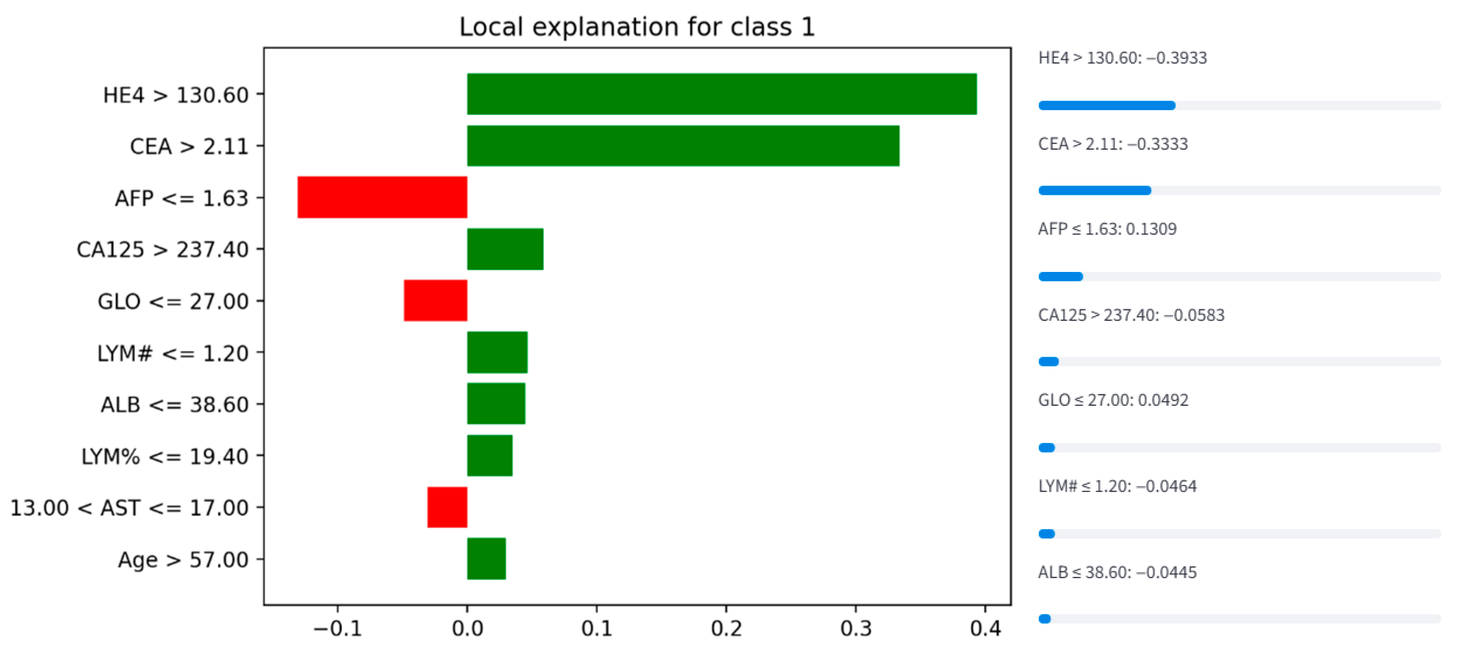Biology 14 01487 g005
