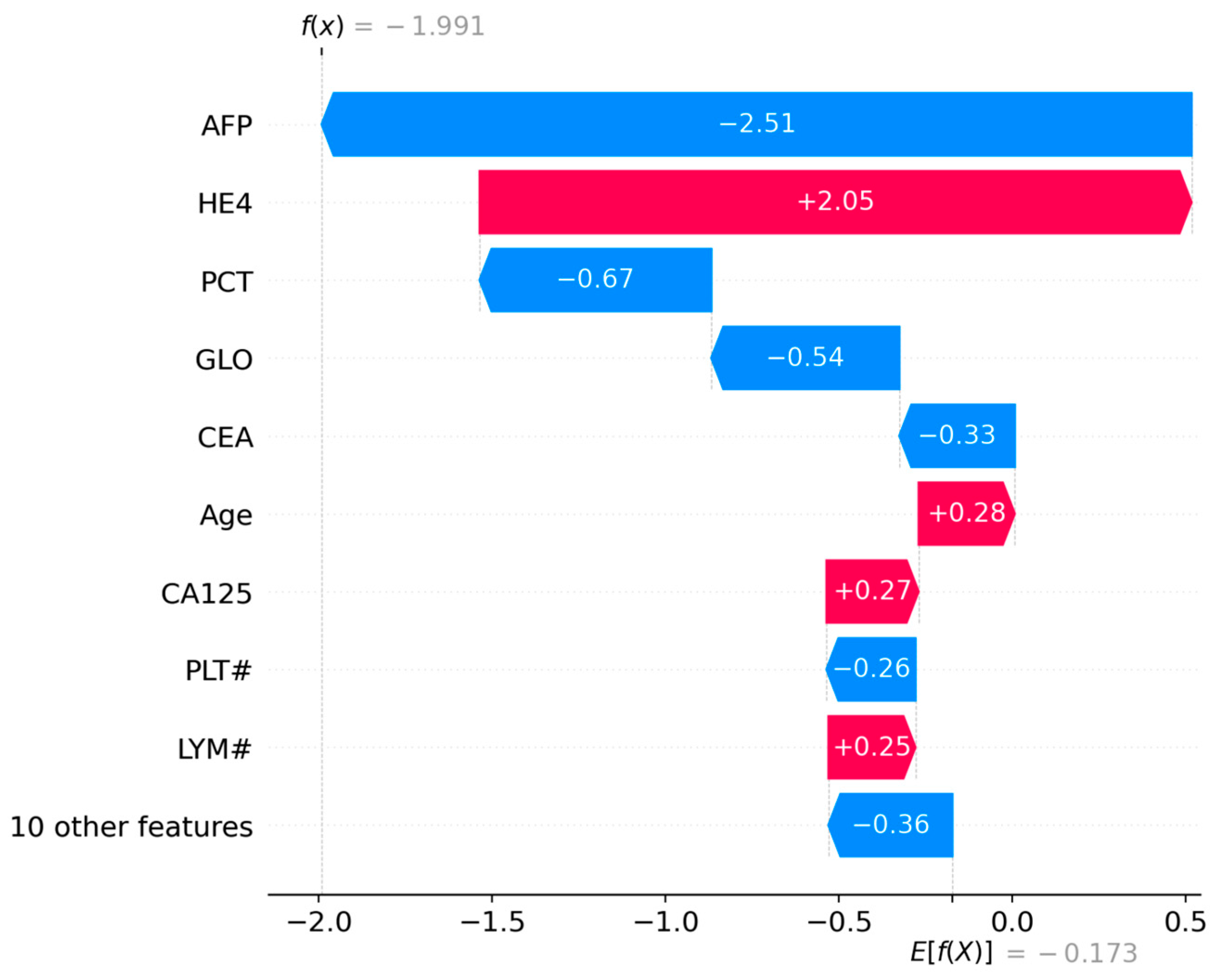 Biology 14 01487 g006