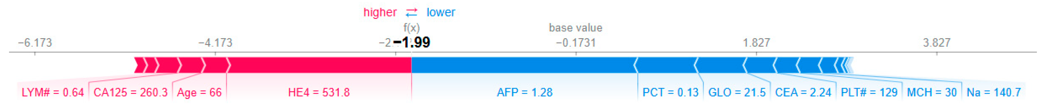 Biology 14 01487 g007