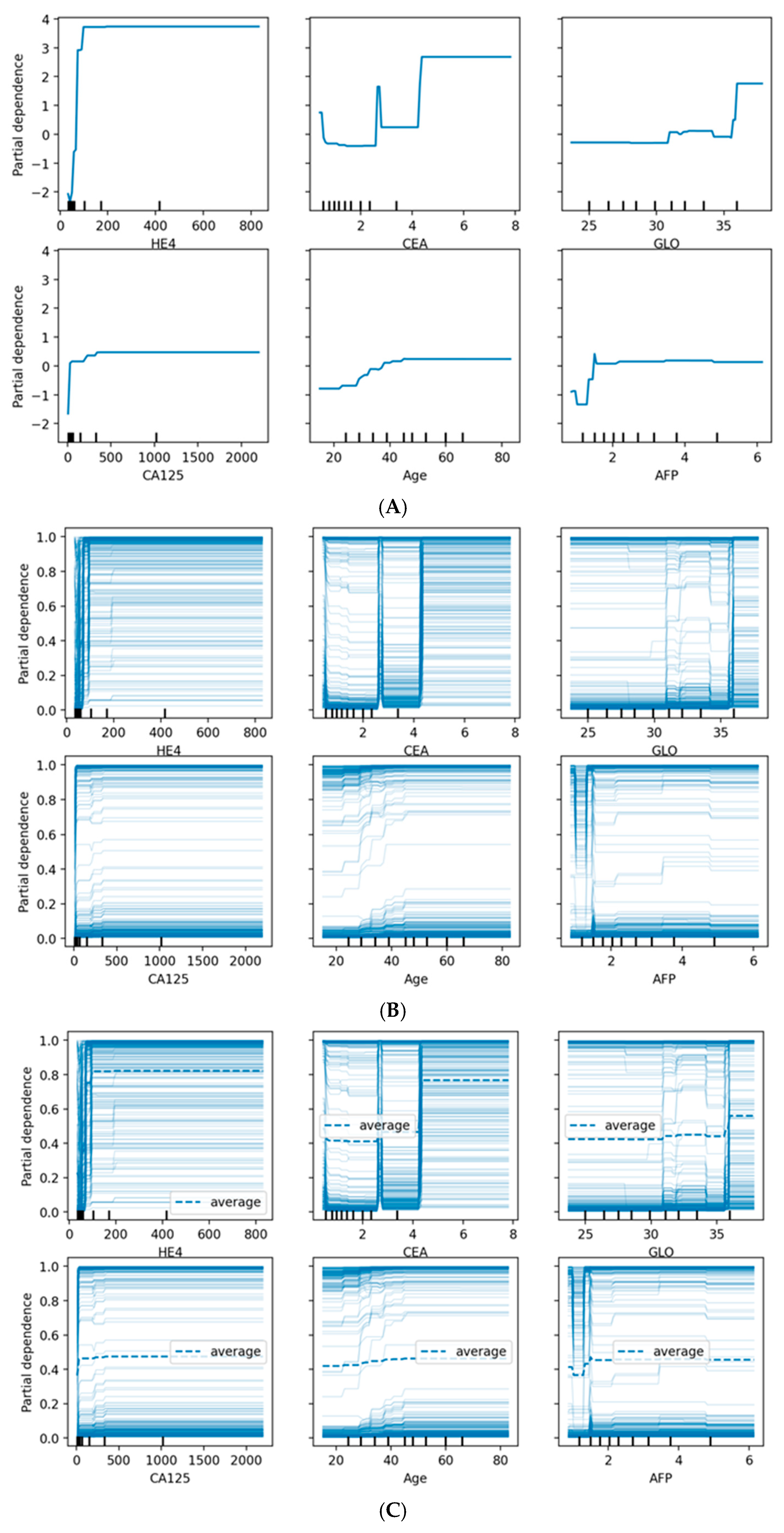 Biology 14 01487 g008