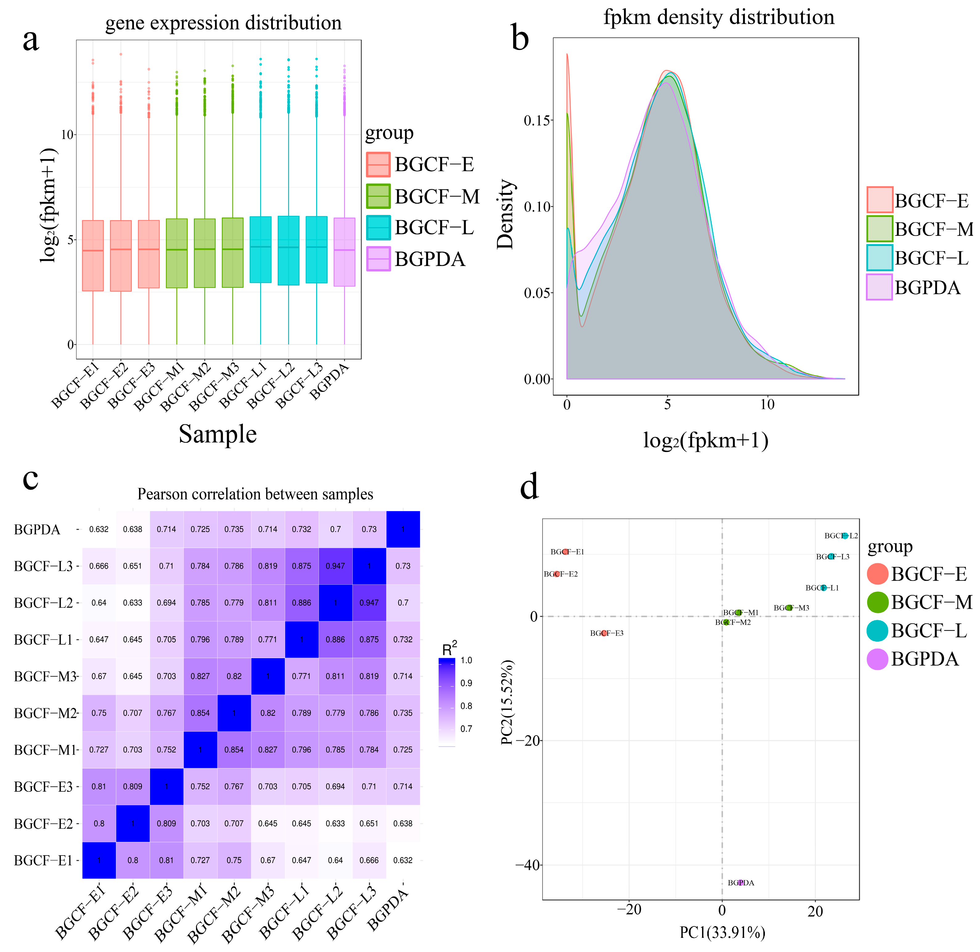 Biology 14 01488 g001 Biology 14 01488 g001