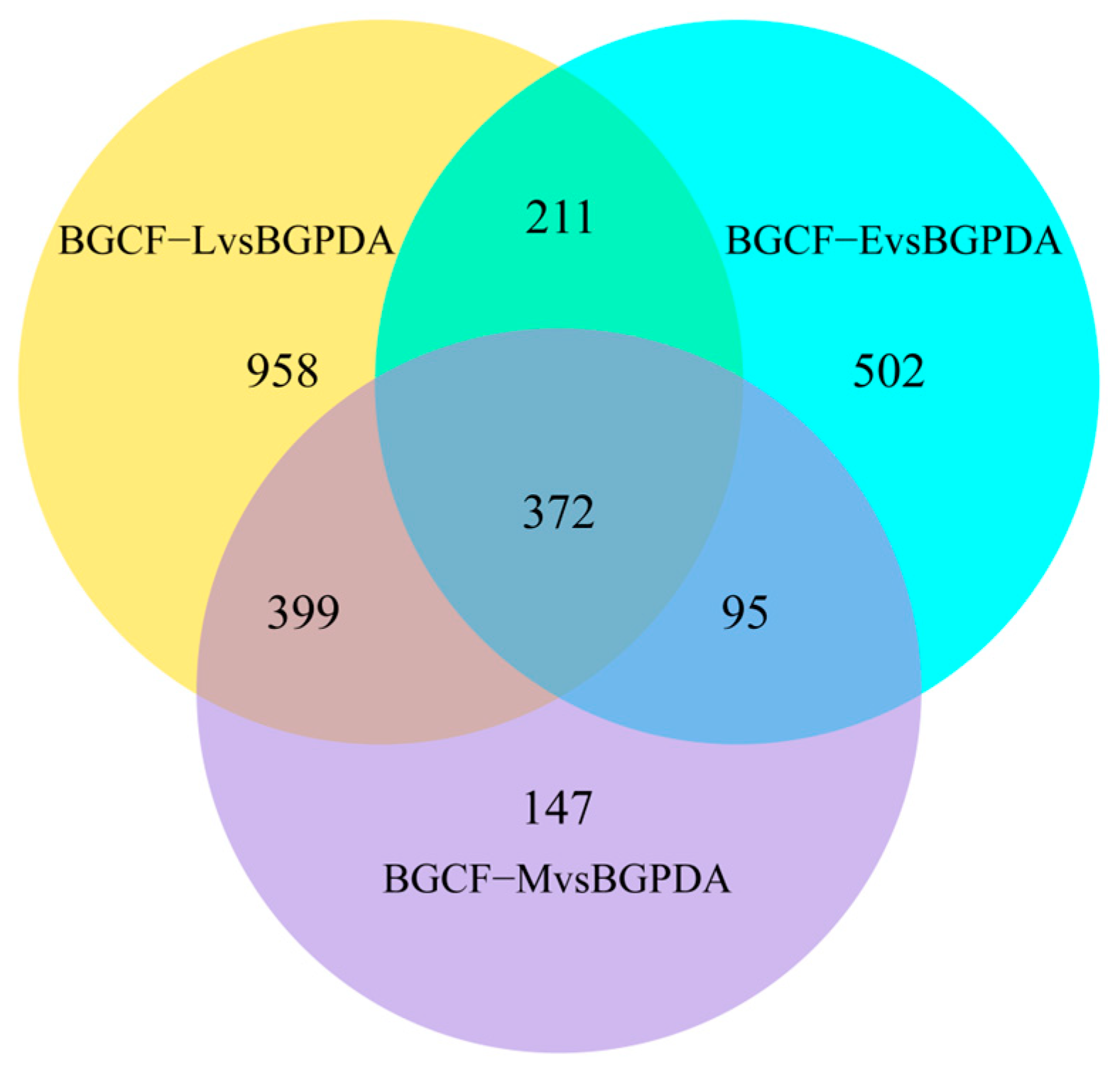 Biology 14 01488 g002 Biology 14 01488 g002