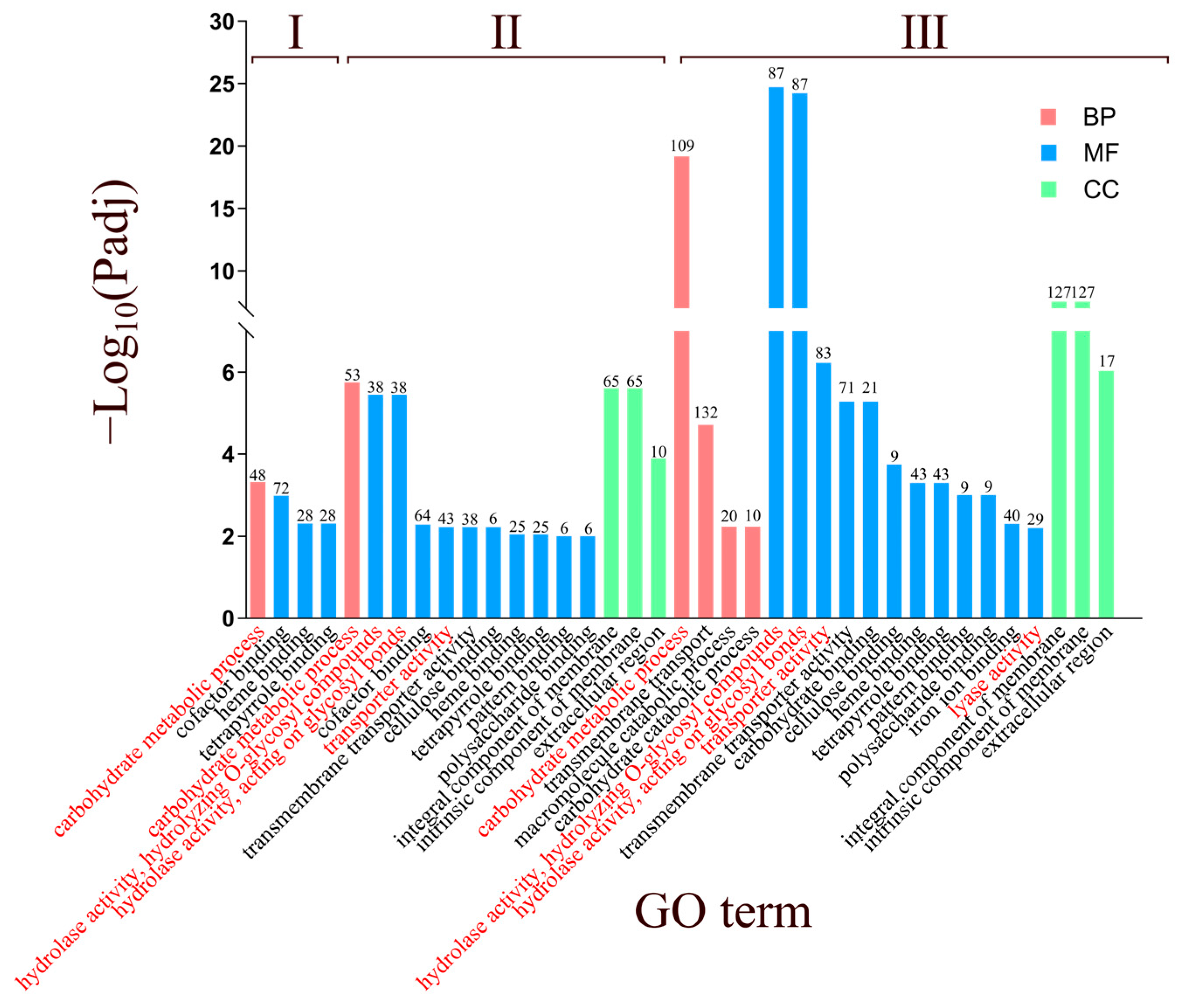 Biology 14 01488 g004 Biology 14 01488 g004