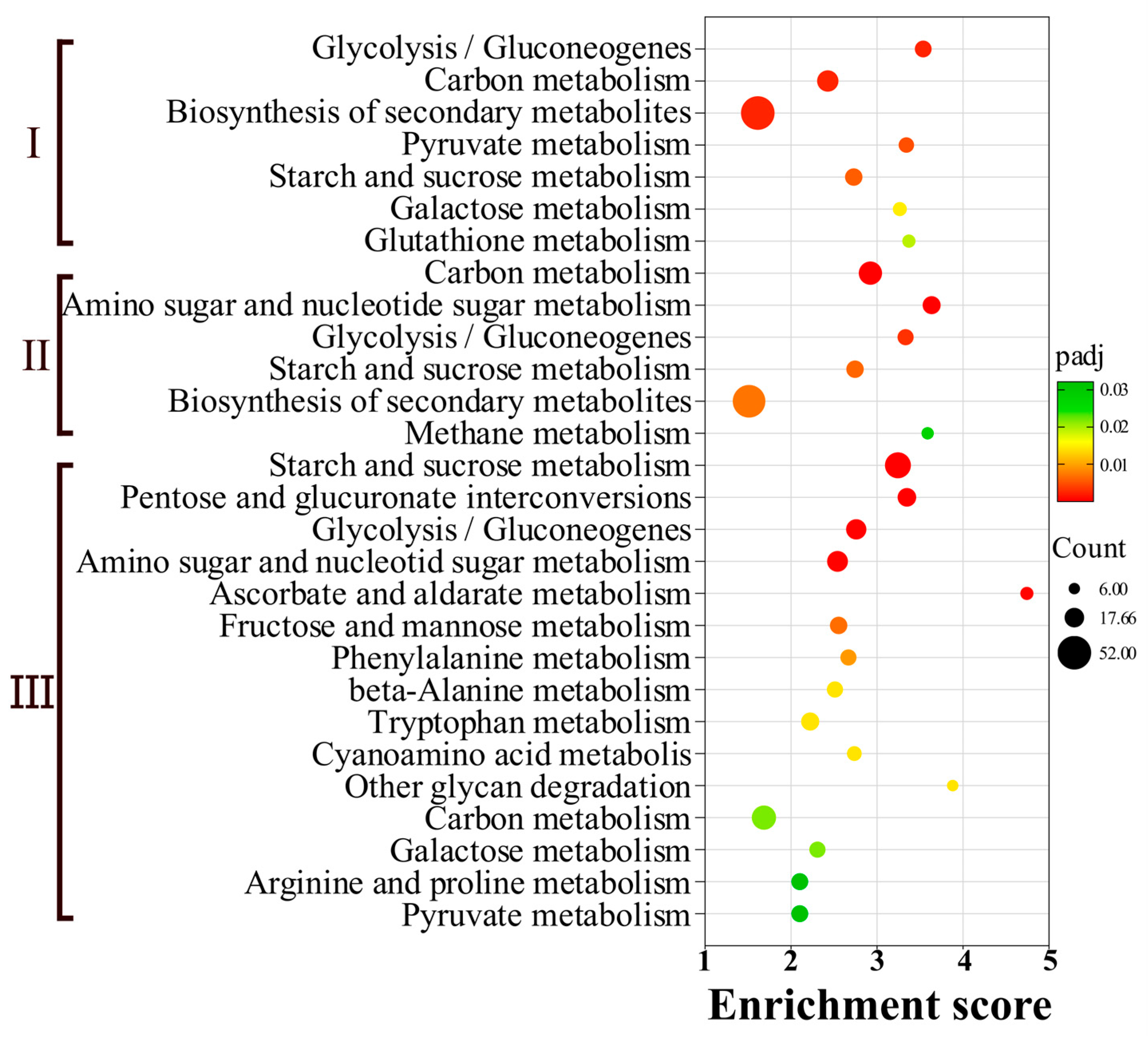 Biology 14 01488 g005 Biology 14 01488 g005