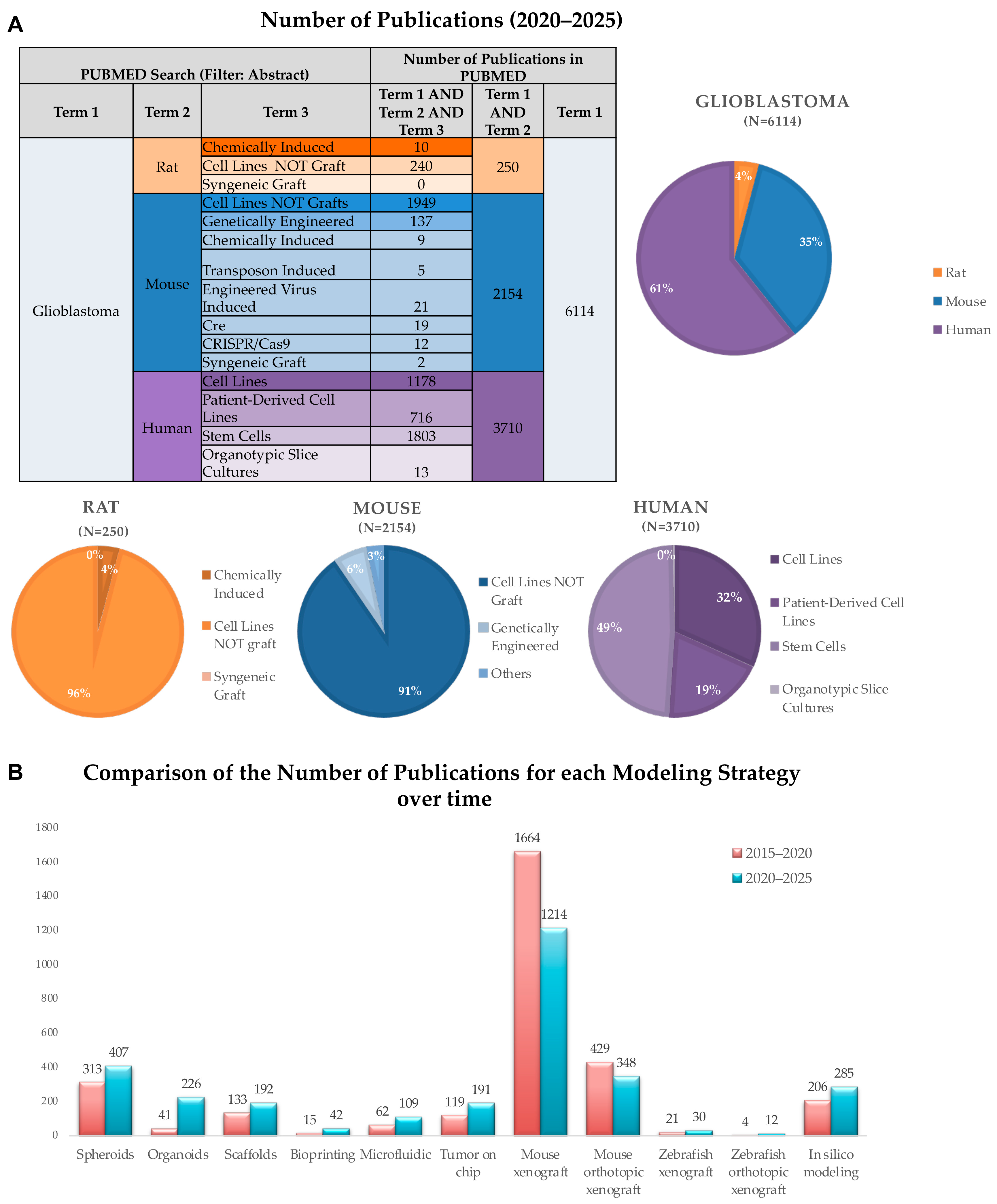 Biology 14 01490 g002 Biology 14 01490 g002