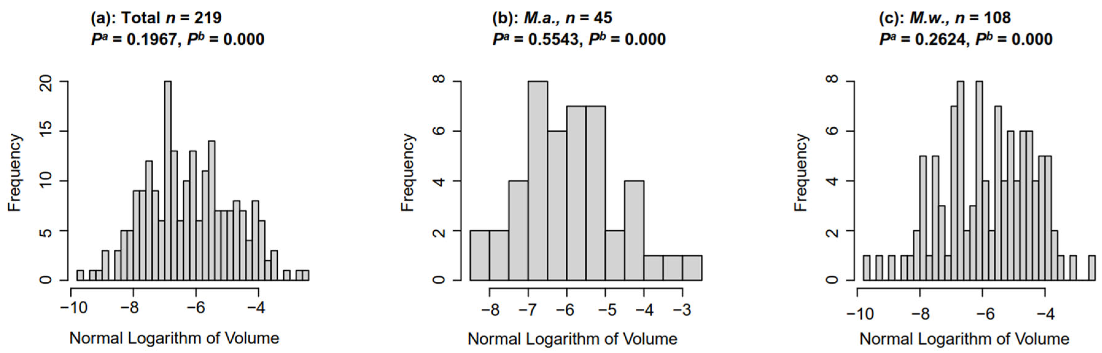 Biology 14 01493 g002
