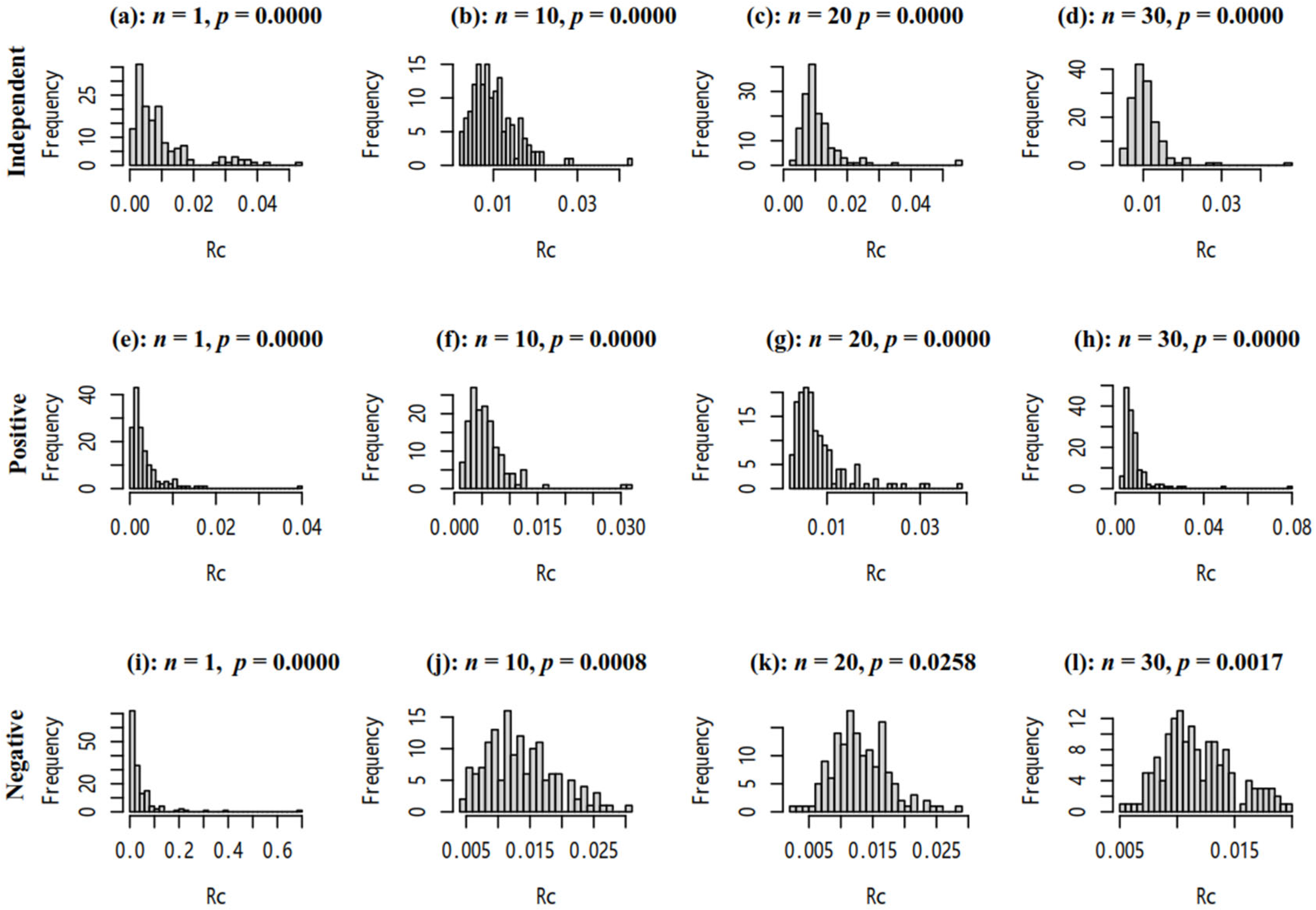 Biology 14 01493 g004