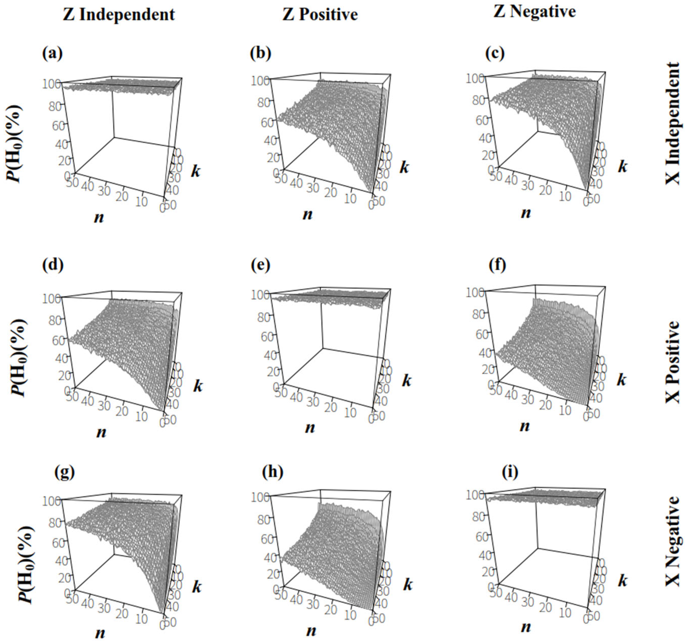 Biology 14 01493 g006