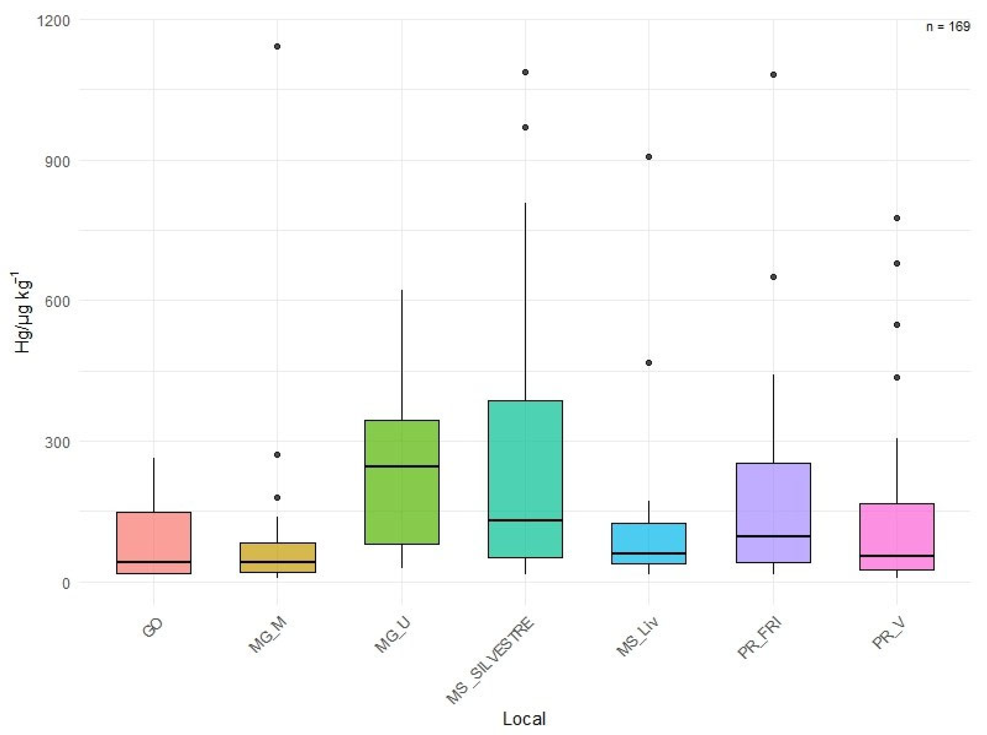 Biology 14 01497 g002