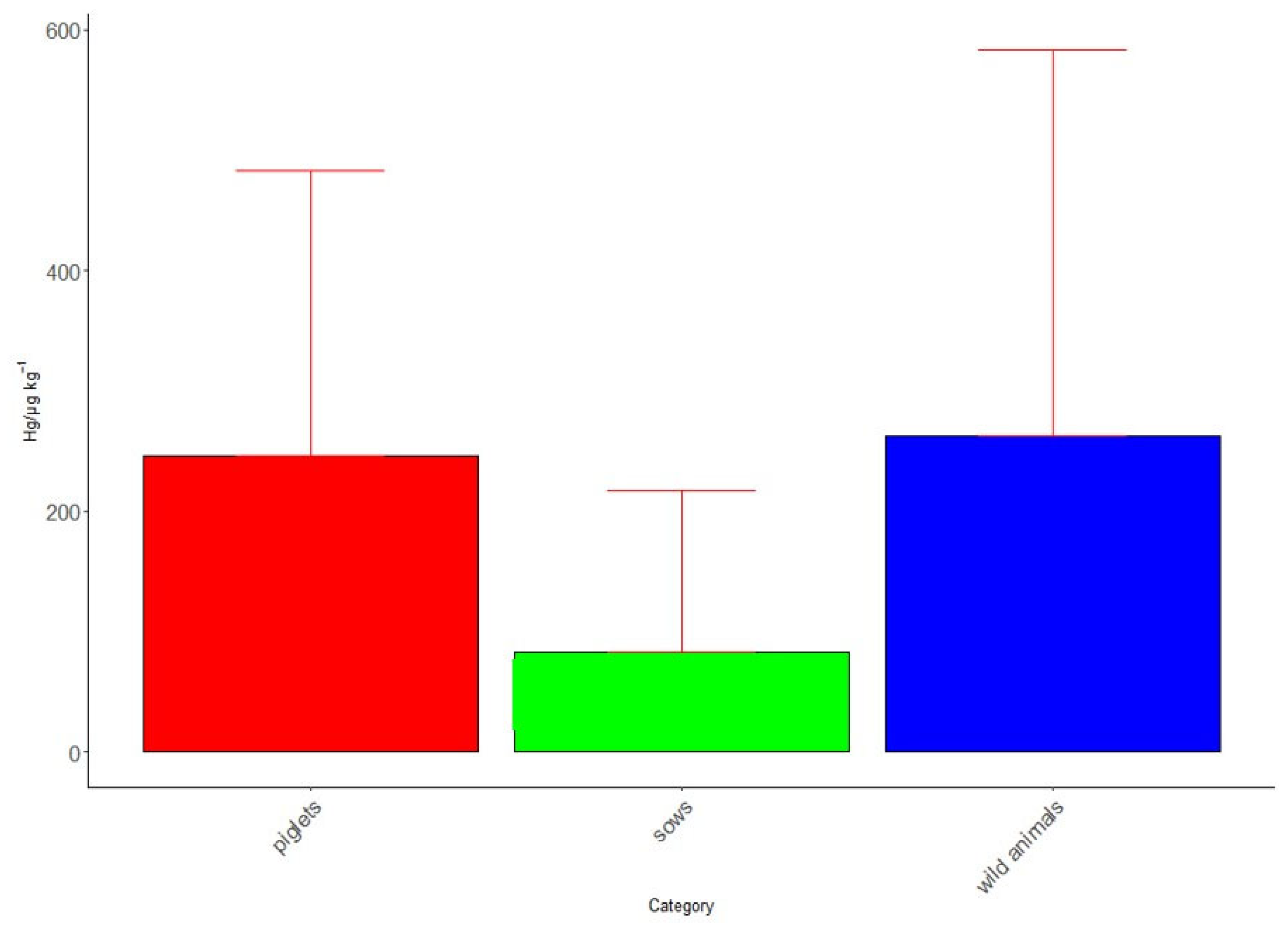 Biology 14 01497 g003