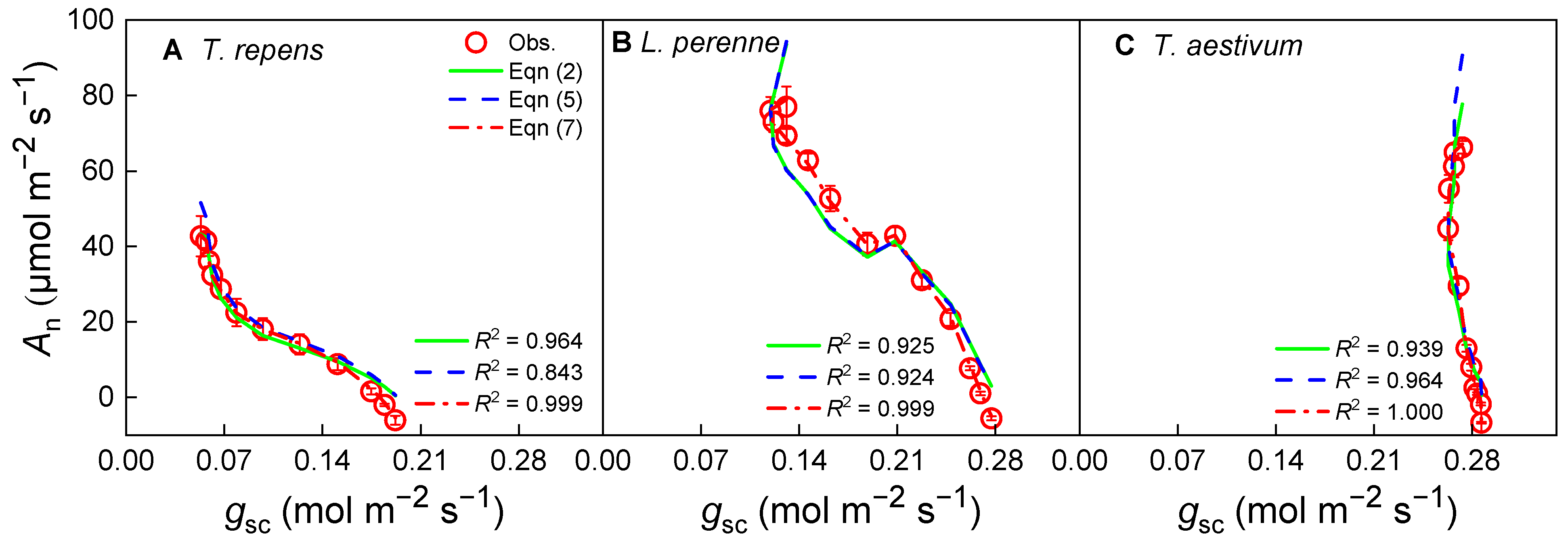 Biology 14 01501 g004 Biology 14 01501 g004