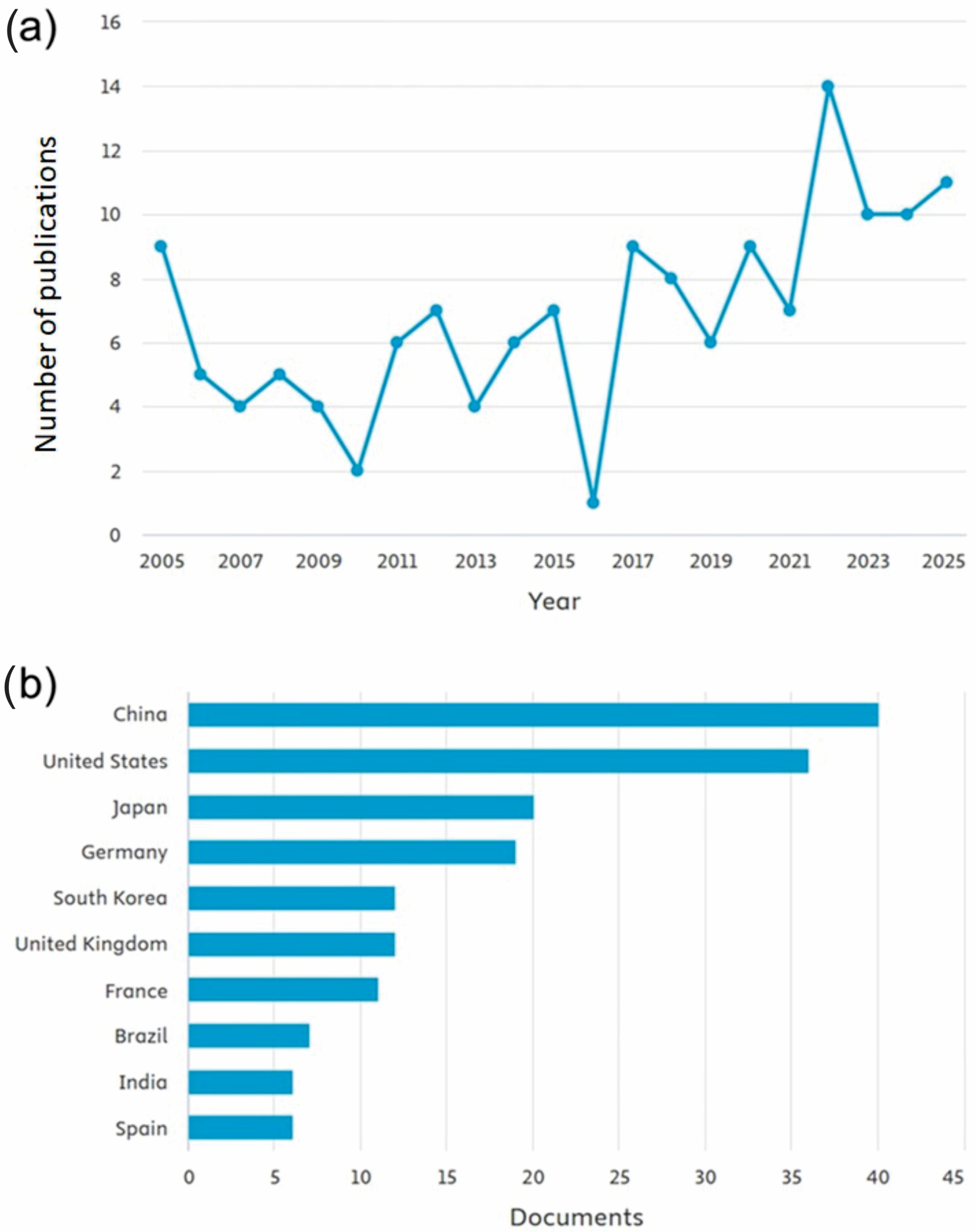 Biology 14 01502 g001 Biology 14 01502 g001
