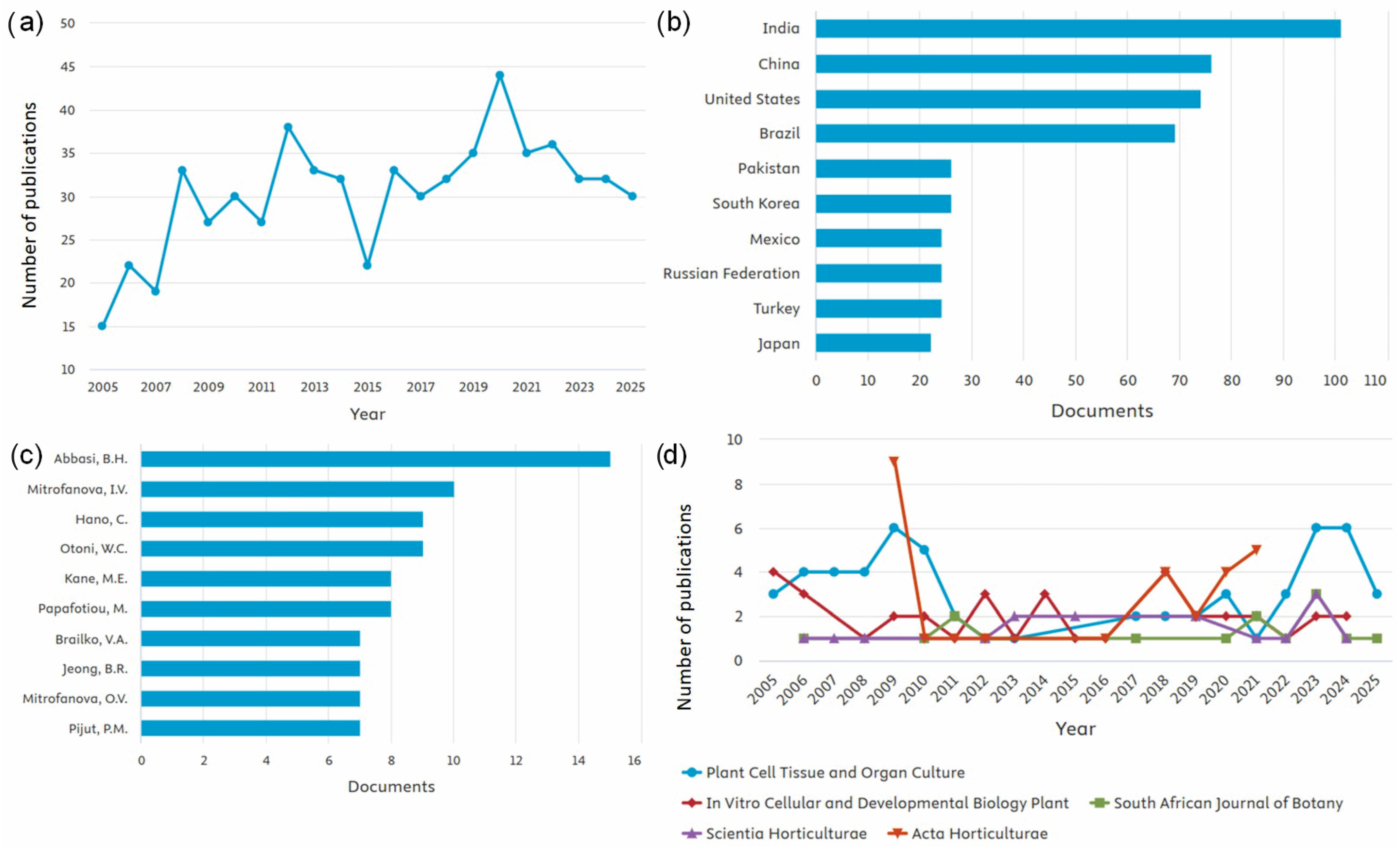 Biology 14 01502 g002 Biology 14 01502 g002