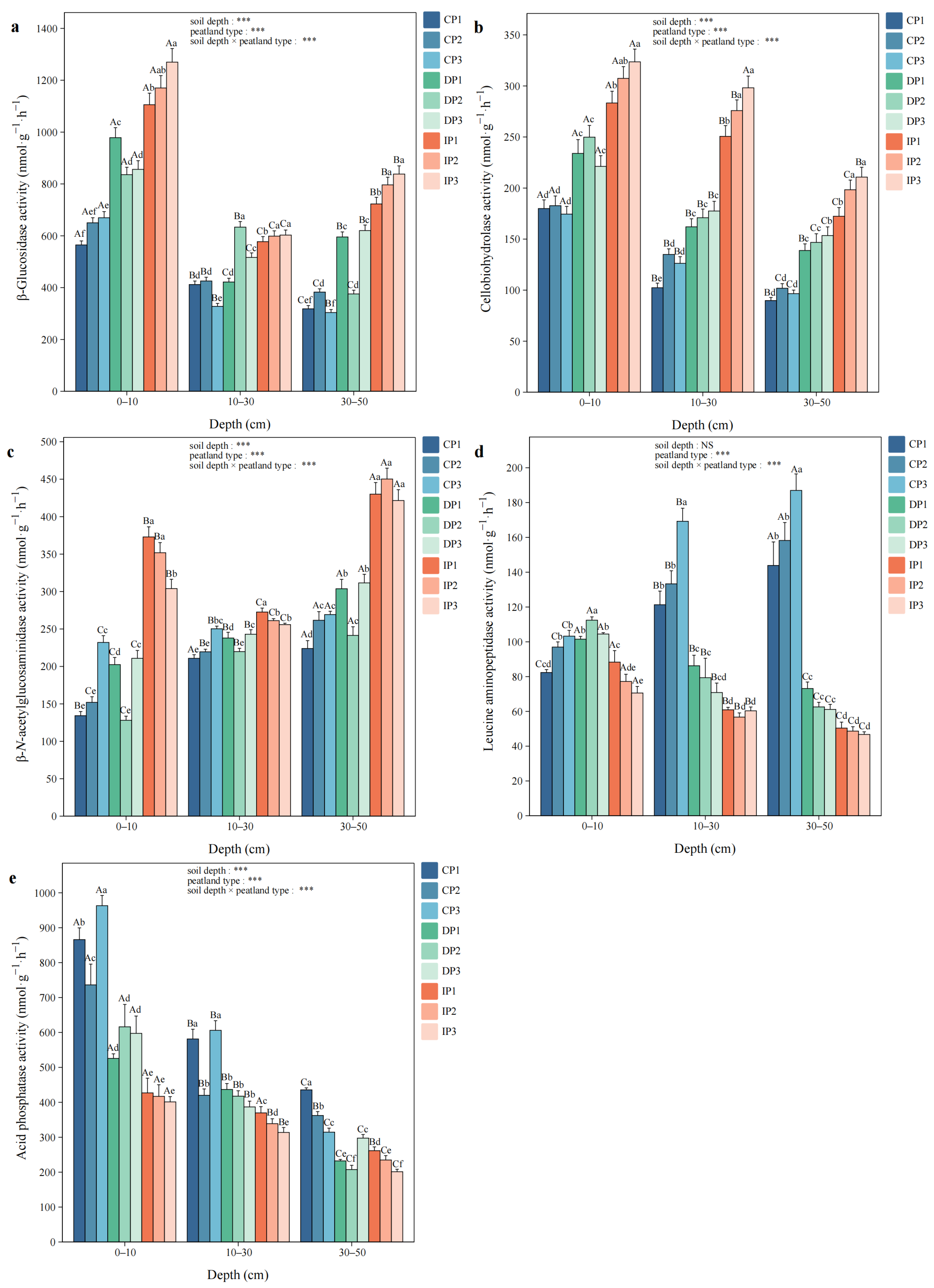 Biology 14 01504 g001 Biology 14 01504 g001