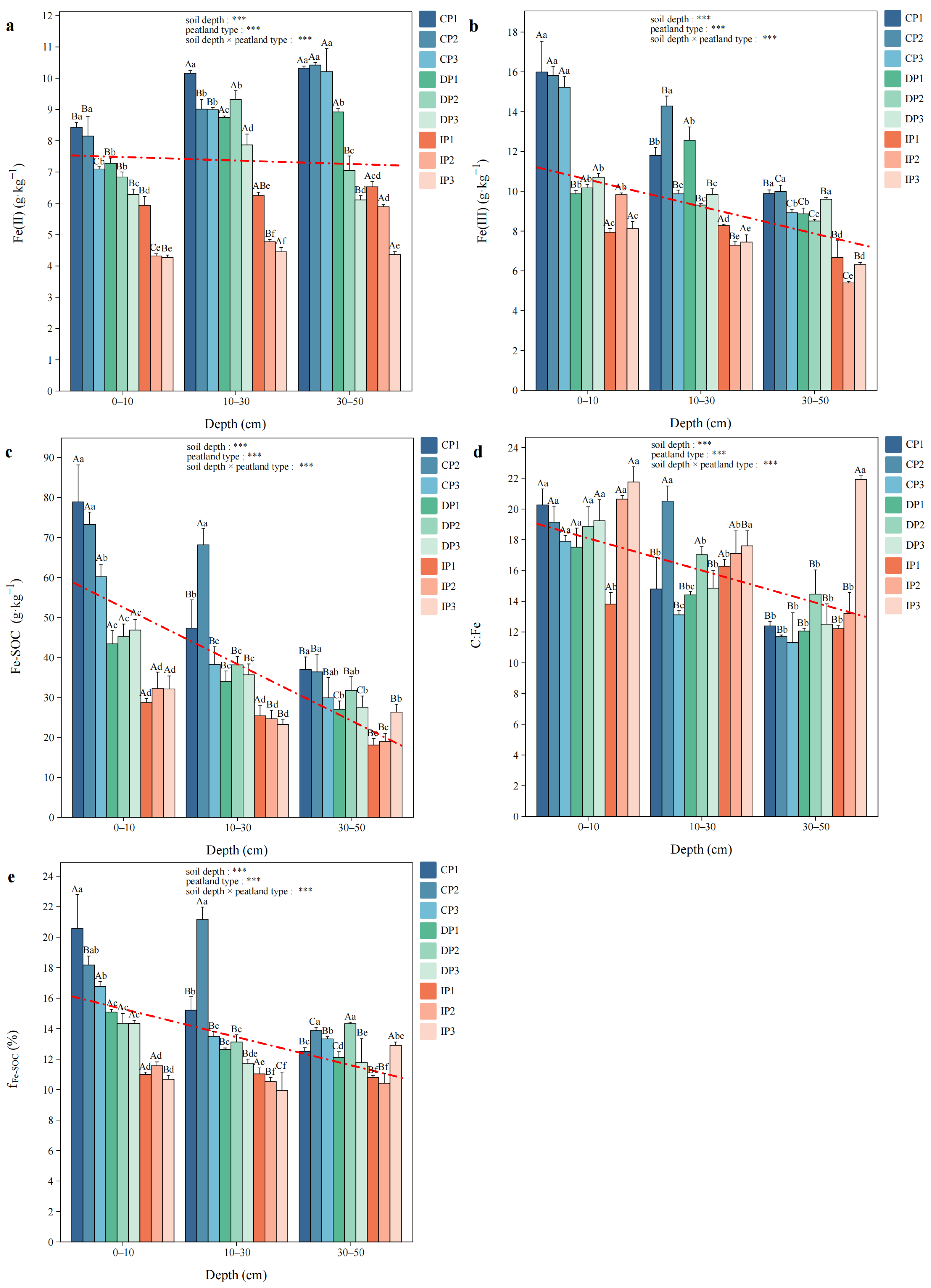 Biology 14 01504 g003 Biology 14 01504 g003
