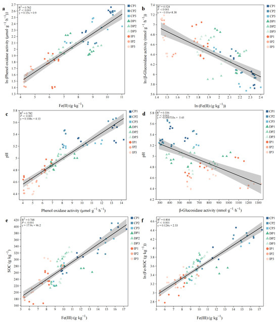 FACT パス The “Iron Gate” Outcompetes the “Enzymic Latch” as the Dominant