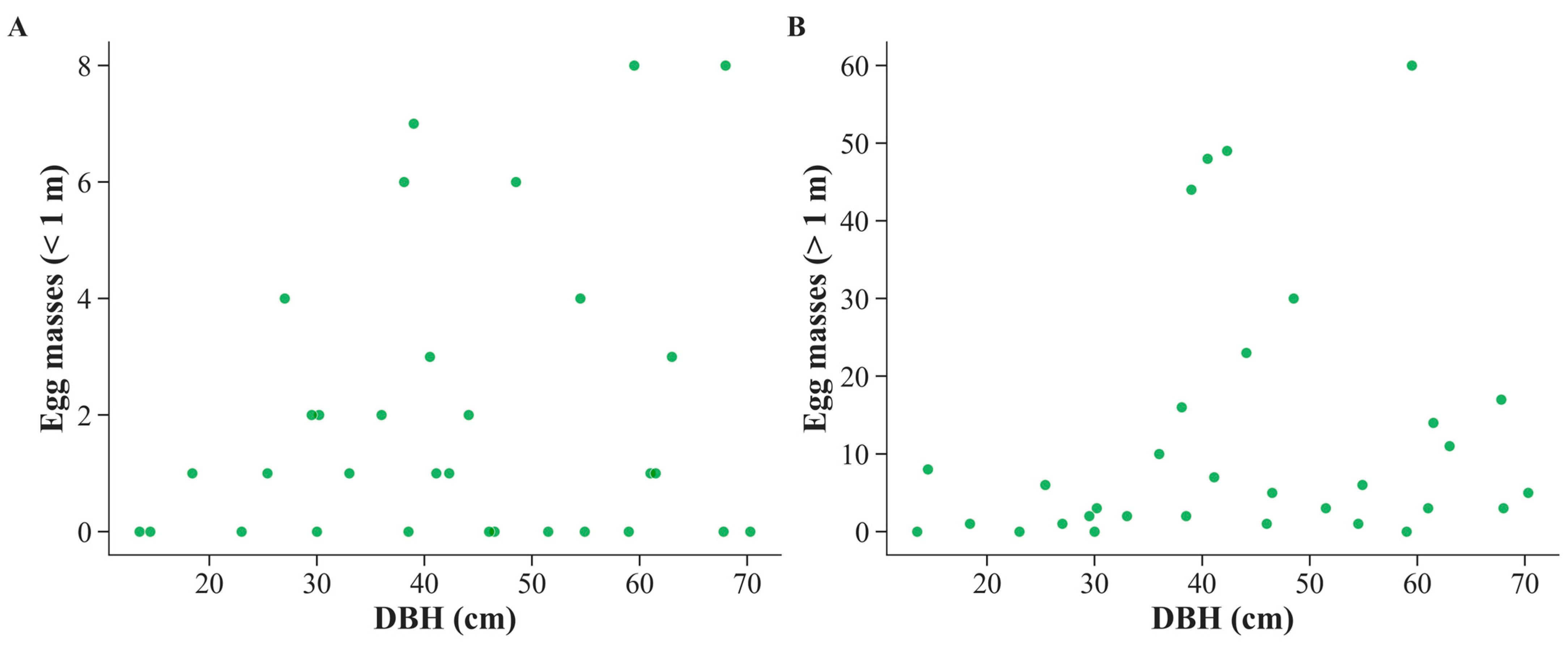 Biology 14 01506 g003 Biology 14 01506 g003