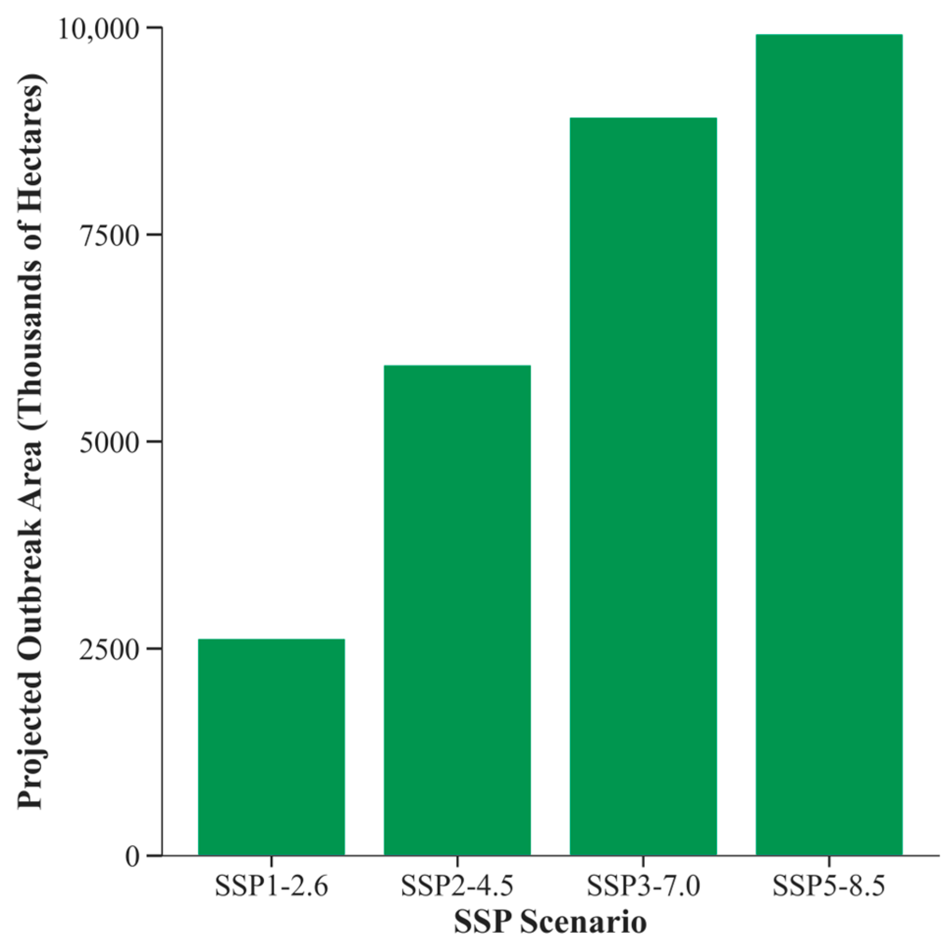 Biology 14 01506 g004 Biology 14 01506 g004