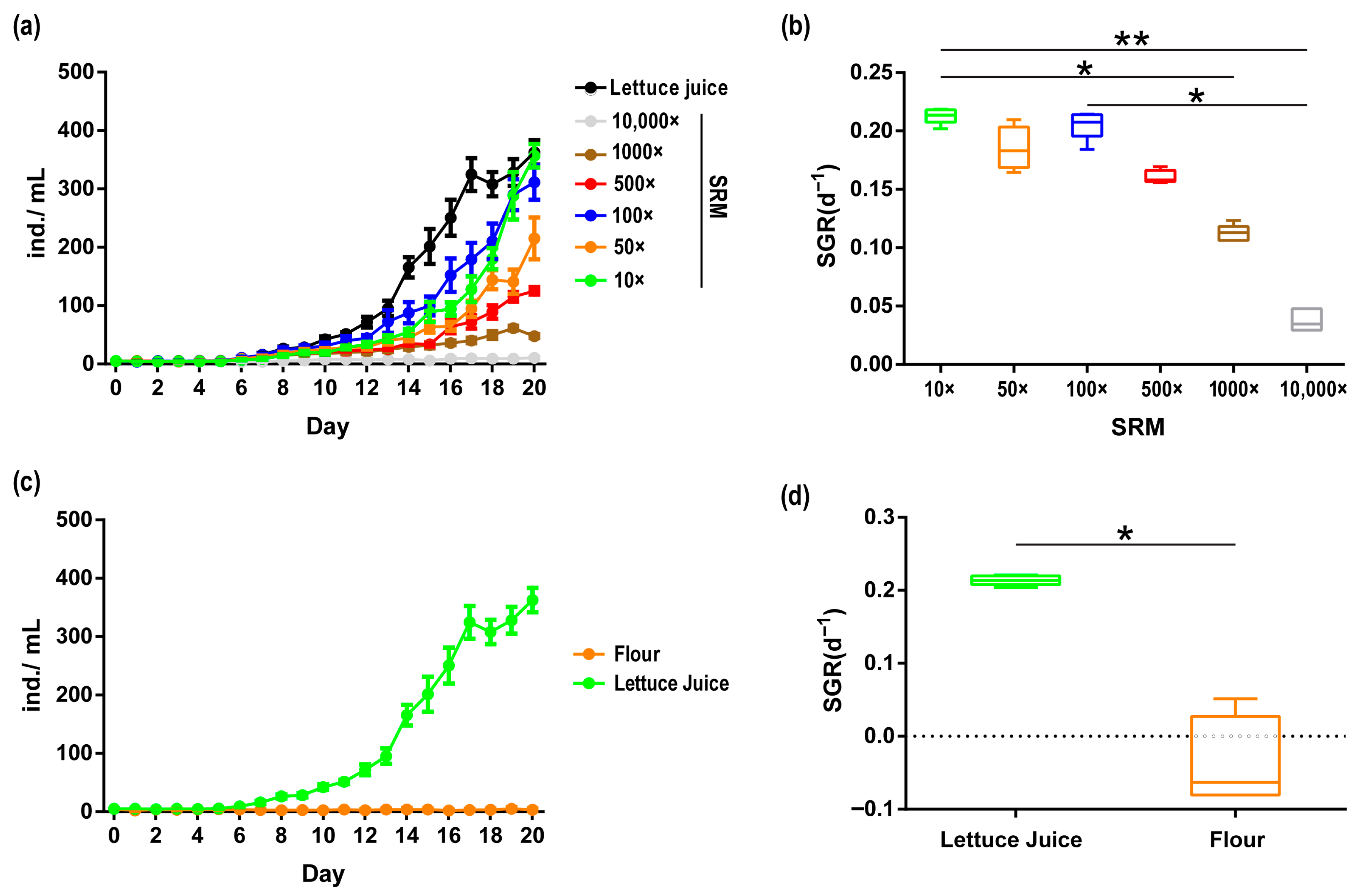 Biology 14 01507 g003 Biology 14 01507 g003