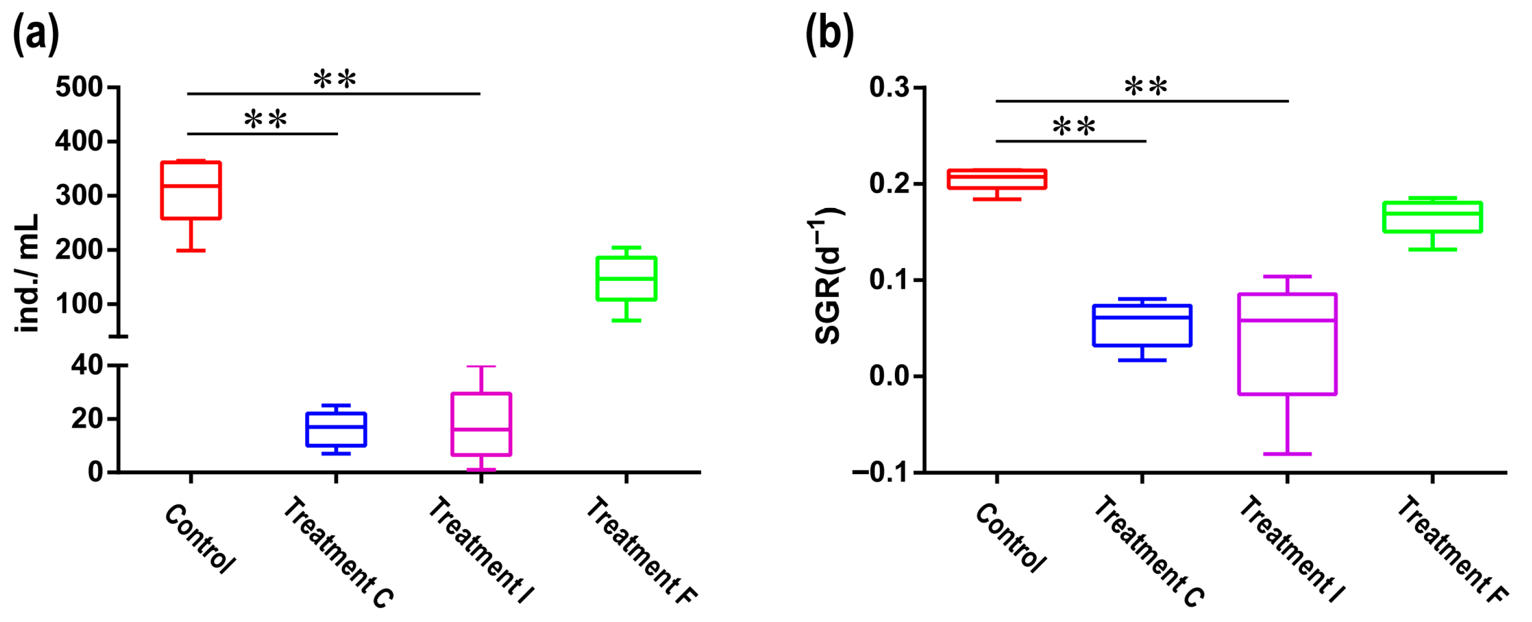Biology 14 01507 g005 Biology 14 01507 g005