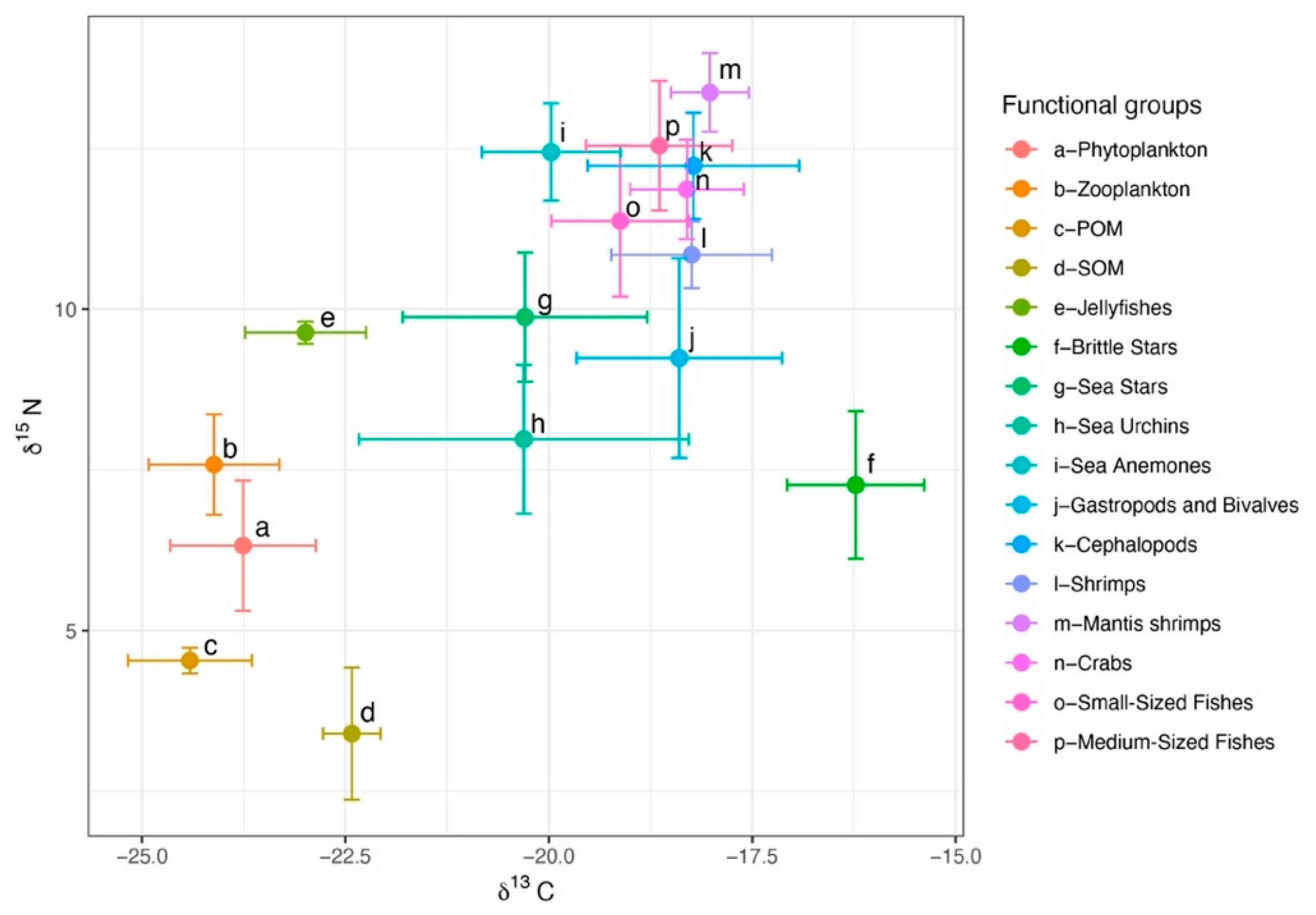 Biology 14 01508 g003 Biology 14 01508 g003