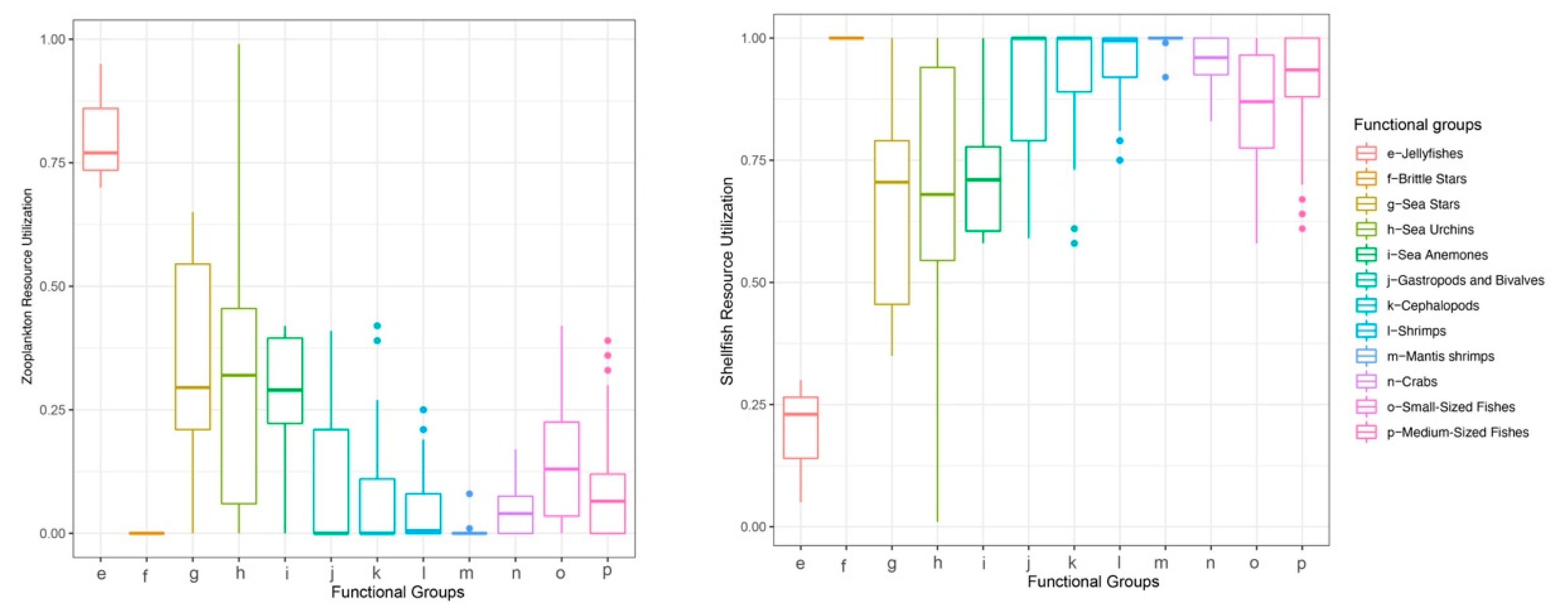 Biology 14 01508 g004 Biology 14 01508 g004