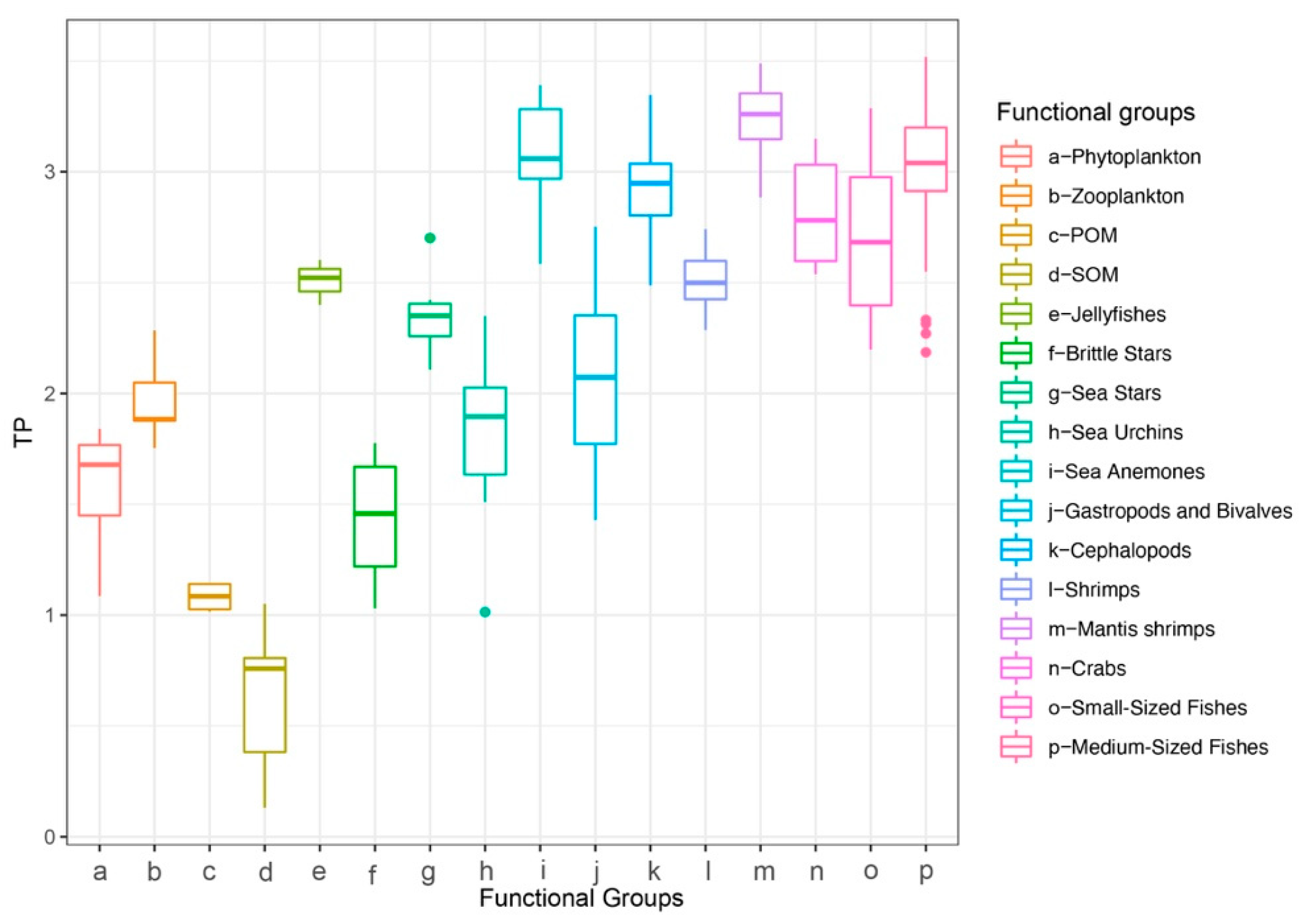 Biology 14 01508 g005 Biology 14 01508 g005