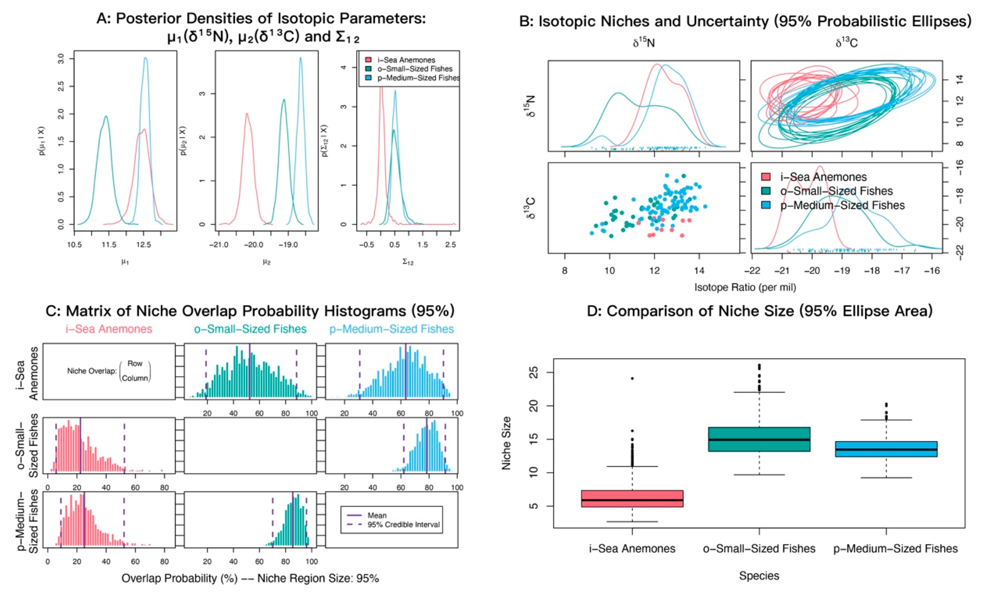 Biology 14 01508 g006 Biology 14 01508 g006