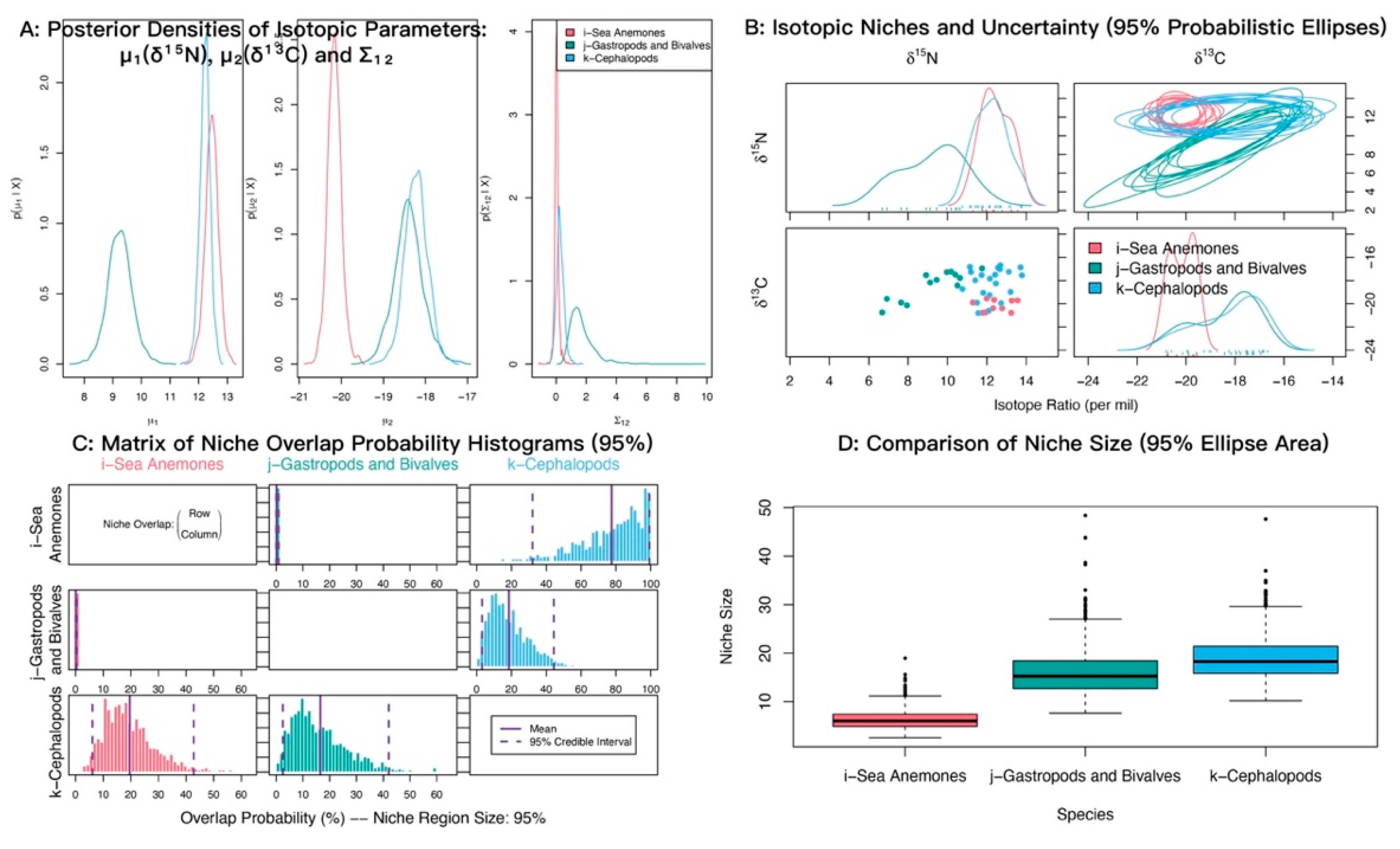 Biology 14 01508 g007 Biology 14 01508 g007