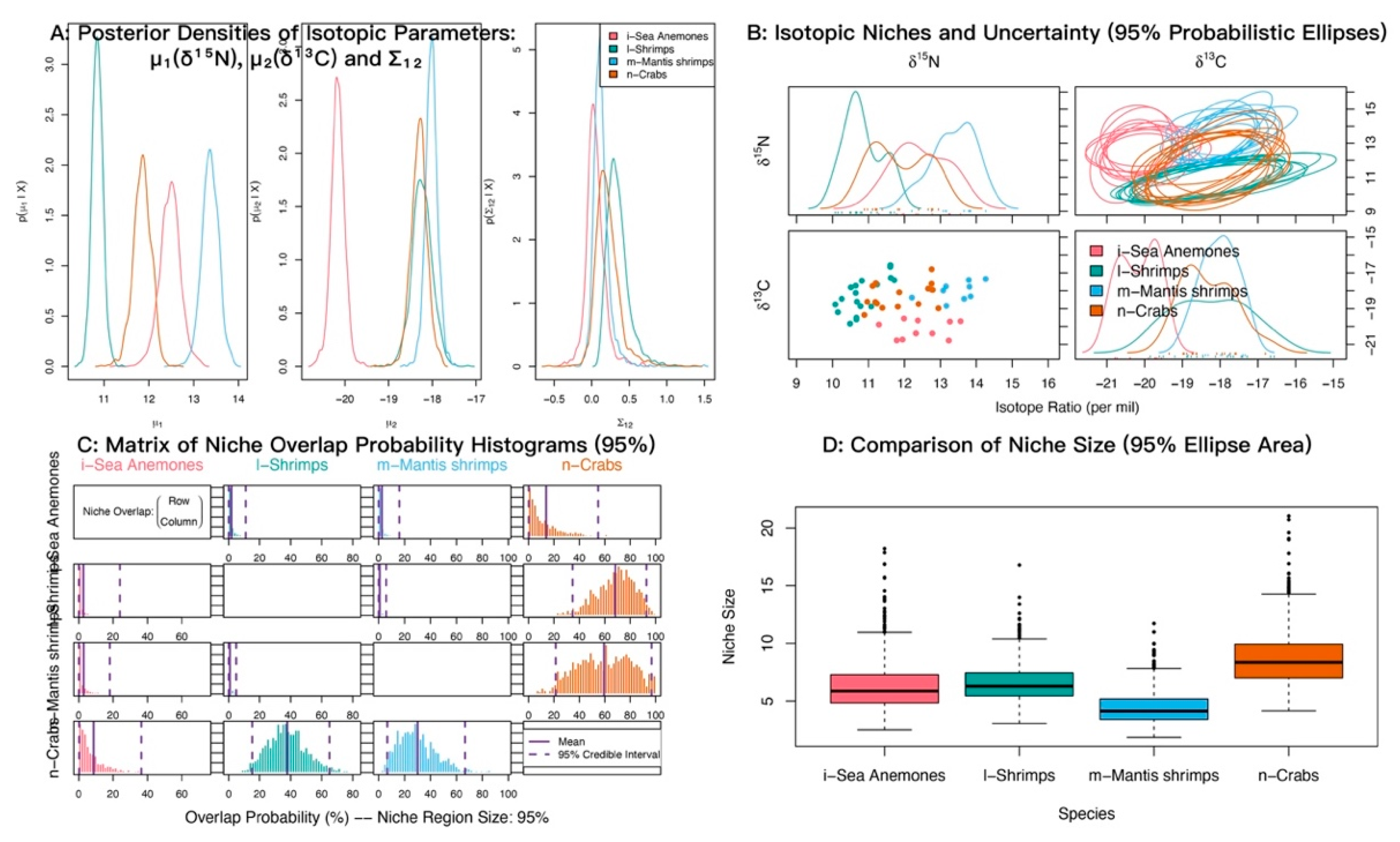 Biology 14 01508 g008 Biology 14 01508 g008