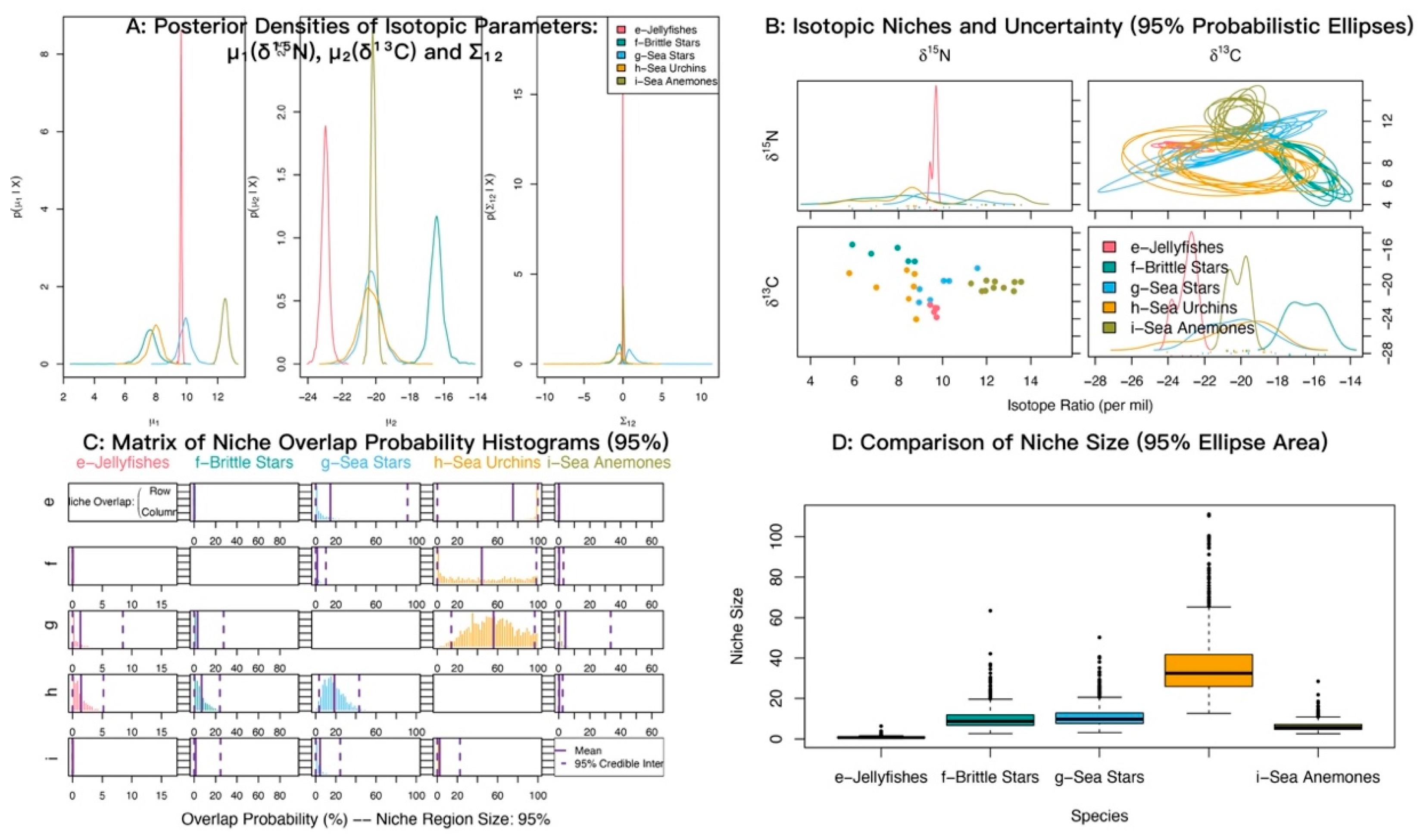 Biology 14 01508 g009 Biology 14 01508 g009