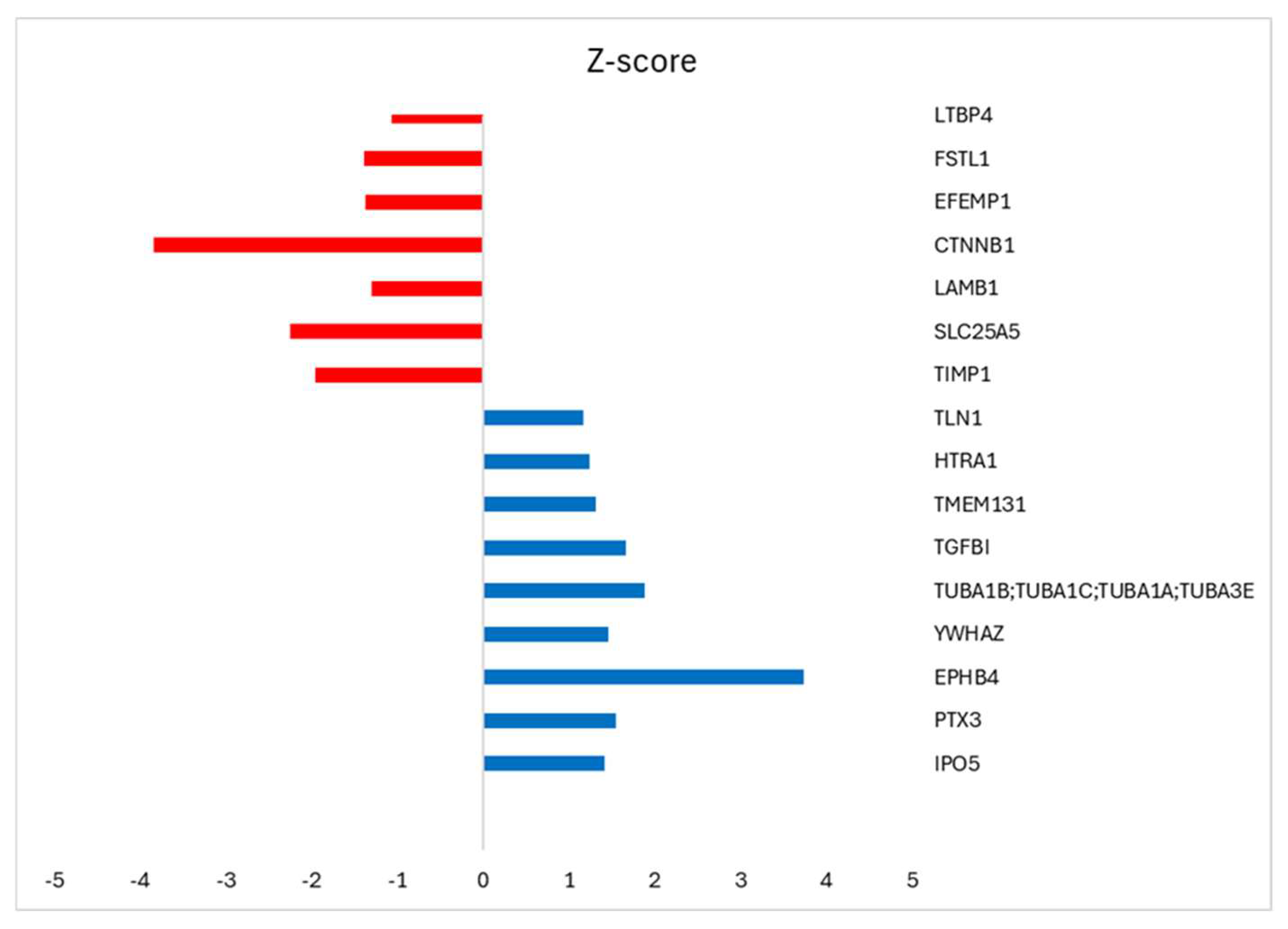 Biology 14 01509 g003 Biology 14 01509 g003