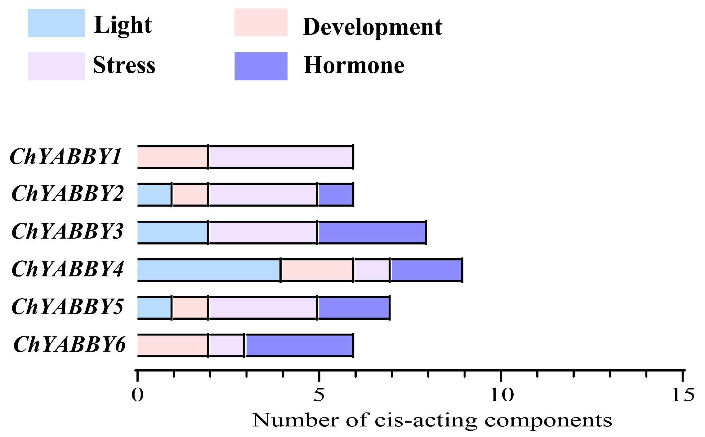 Biology 14 01511 g003 Biology 14 01511 g003