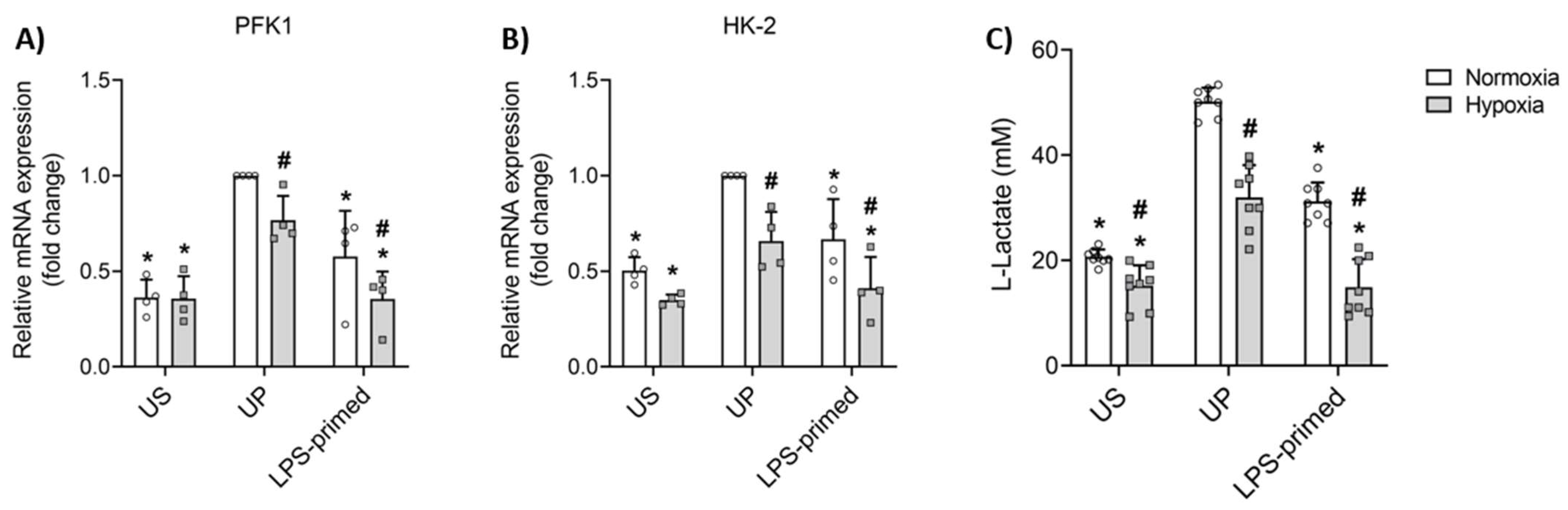 Biology 14 01512 g002 Biology 14 01512 g002