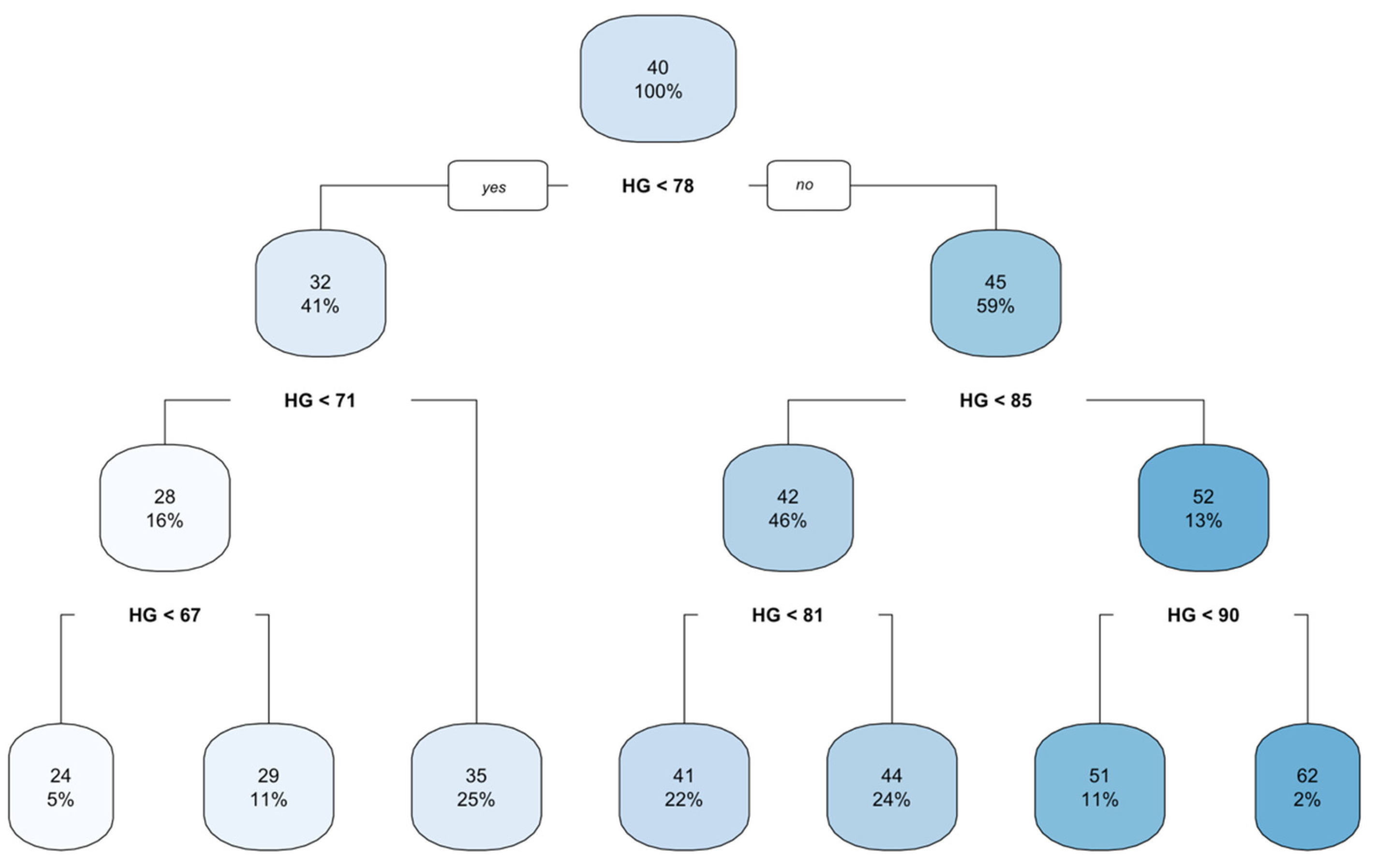 Biology 14 01516 g003 Biology 14 01516 g003