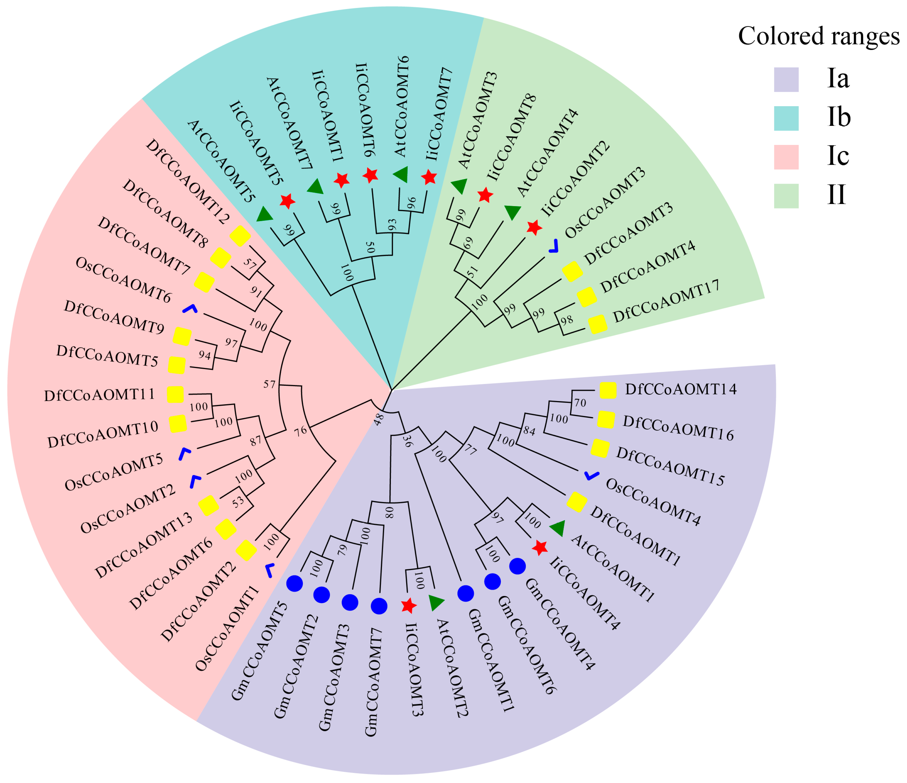 Biology 14 01518 g003 Biology 14 01518 g003